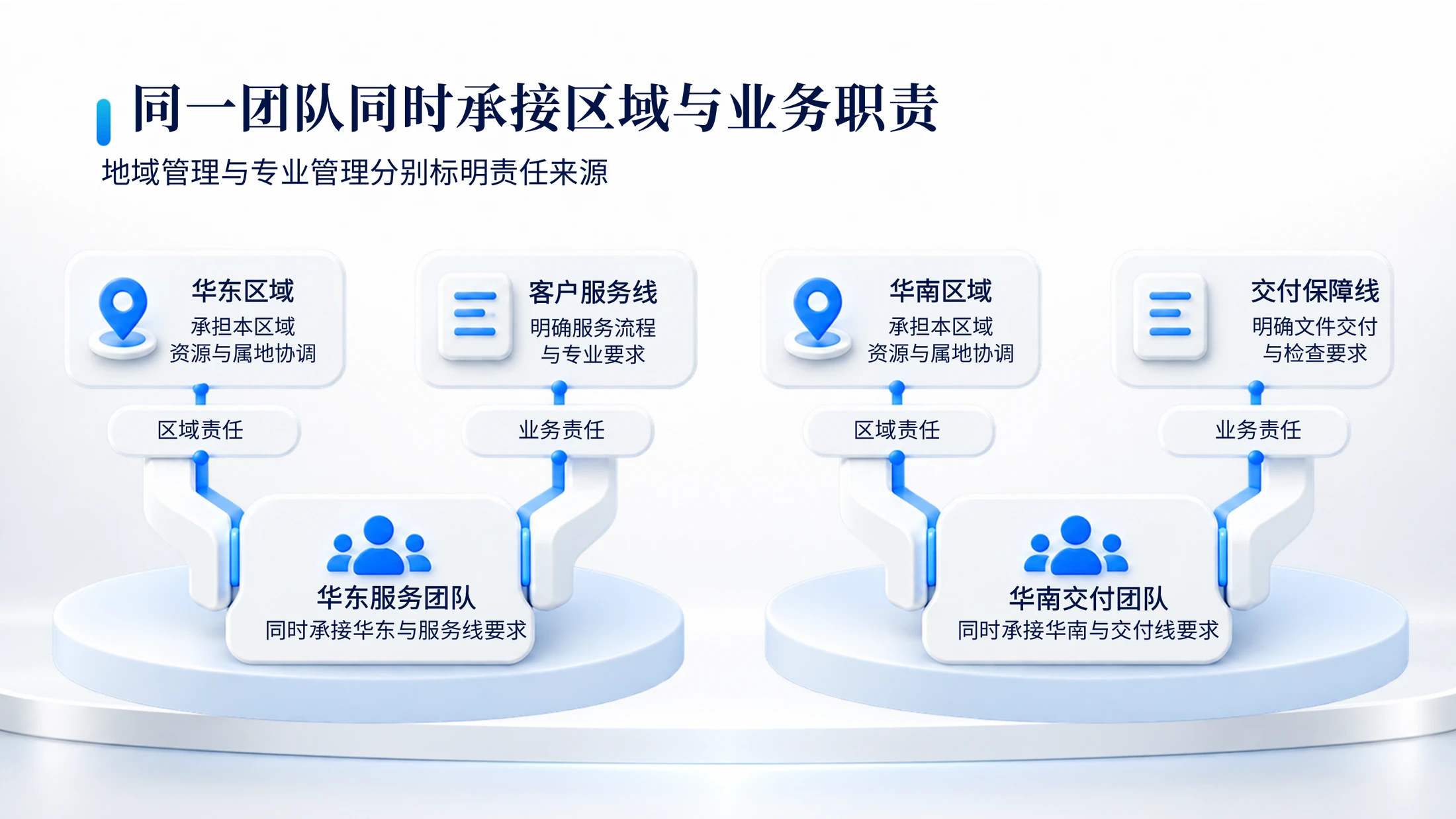 200张白蓝微立体商业逻辑PPT图表｜文字可编辑 - 预览图12