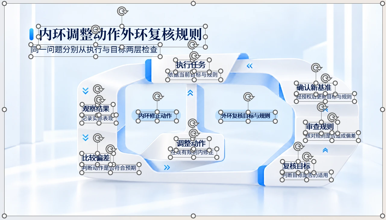 200张白蓝微立体商业逻辑PPT图表｜文字可编辑 - 预览图17