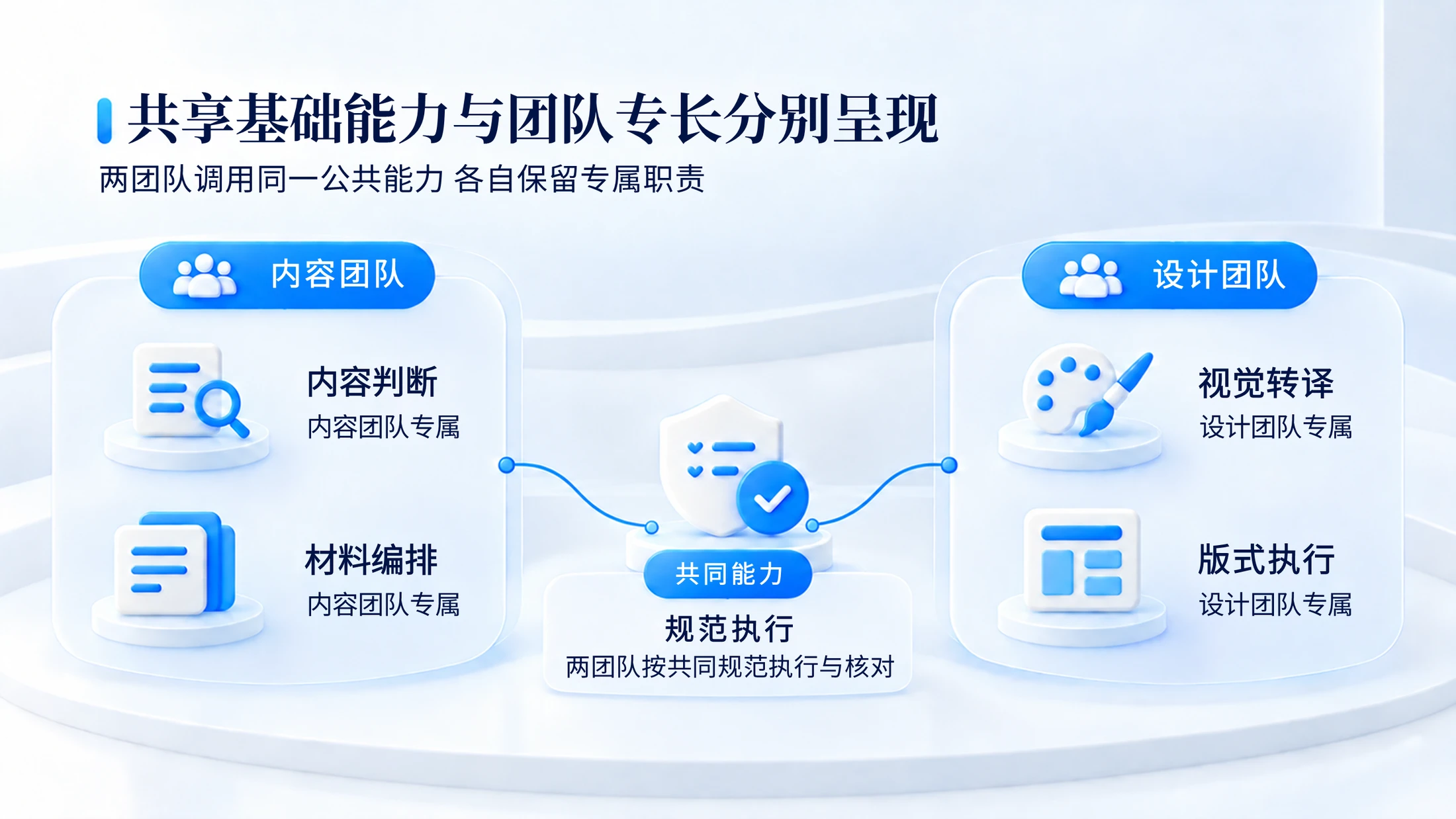 200张白蓝微立体商业逻辑PPT图表｜文字可编辑 - 预览图2