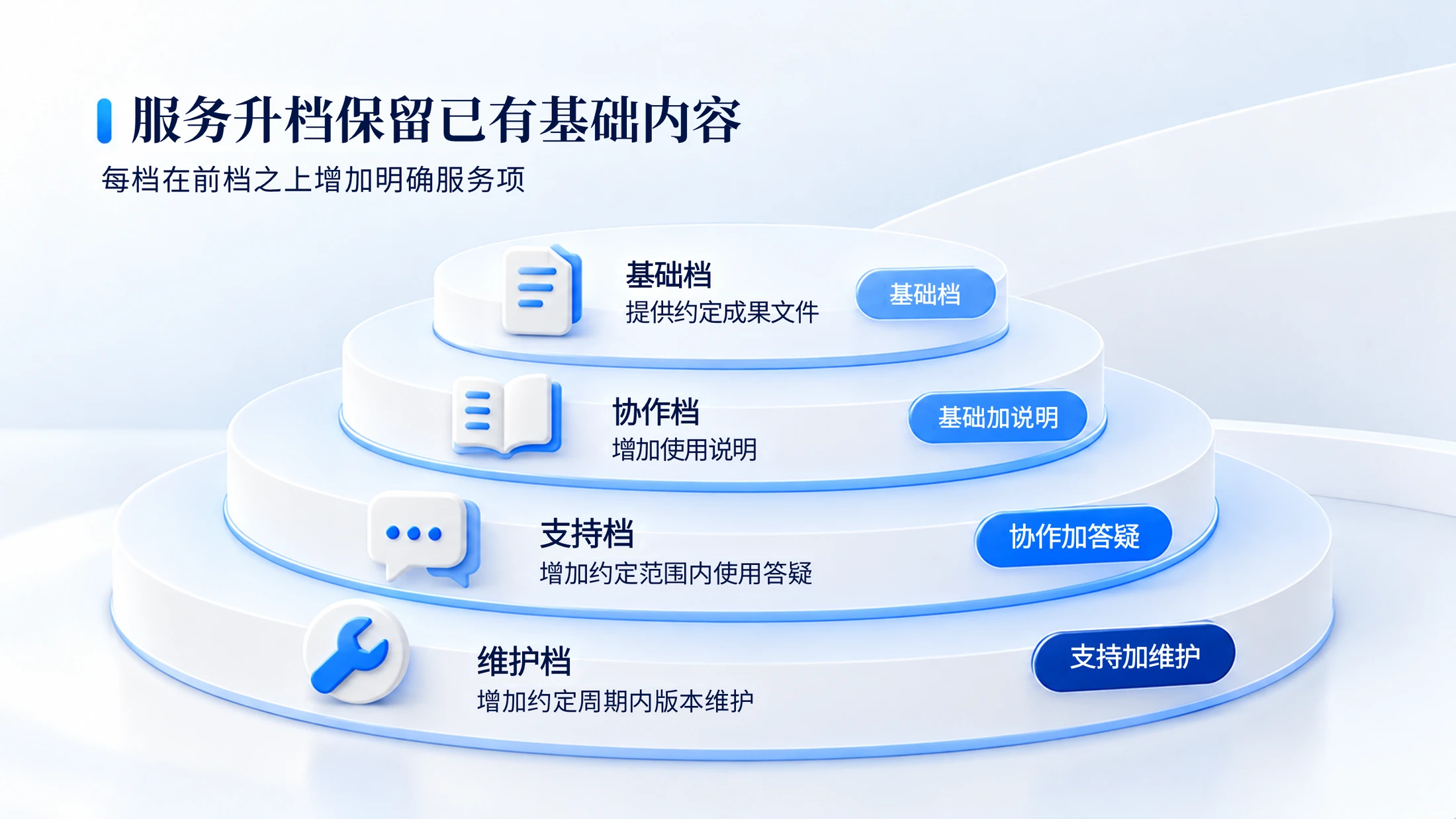 200张白蓝微立体商业逻辑PPT图表｜文字可编辑 - 预览图3