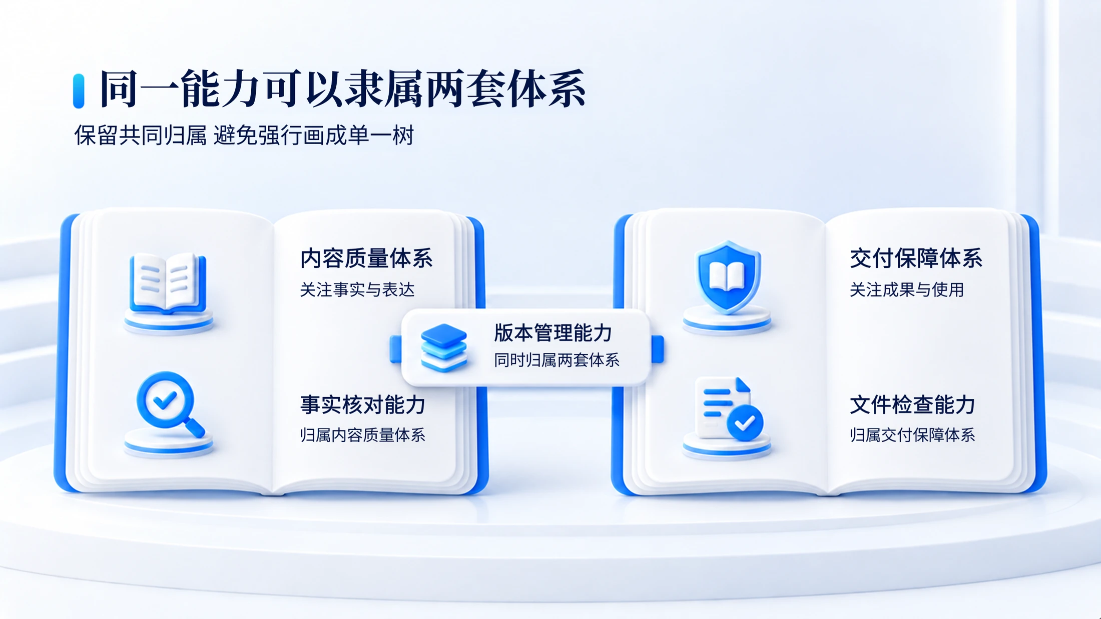 200张白蓝微立体商业逻辑PPT图表｜文字可编辑 - 预览图4