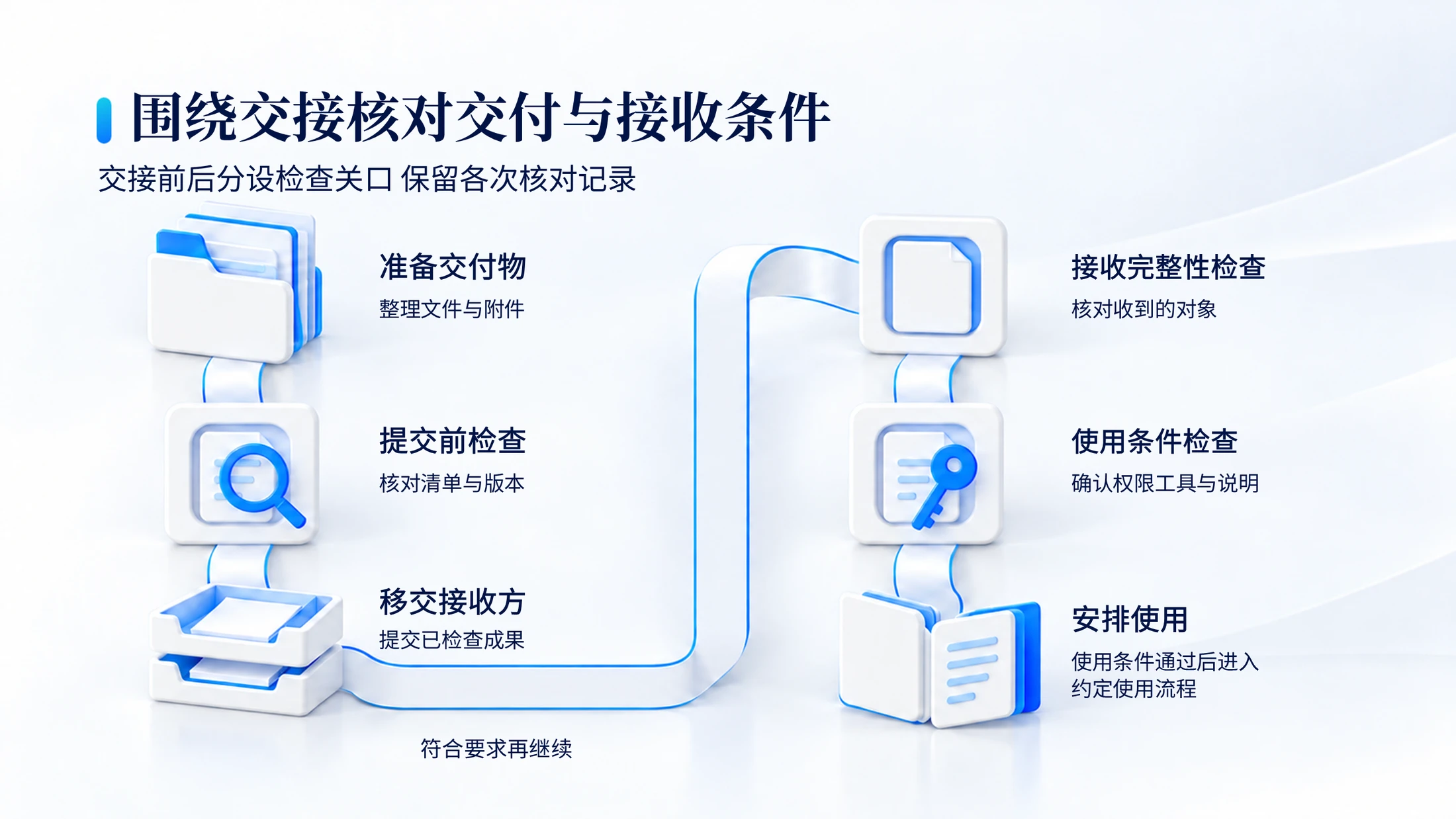 200张白蓝微立体商业逻辑PPT图表｜文字可编辑 - 预览图6