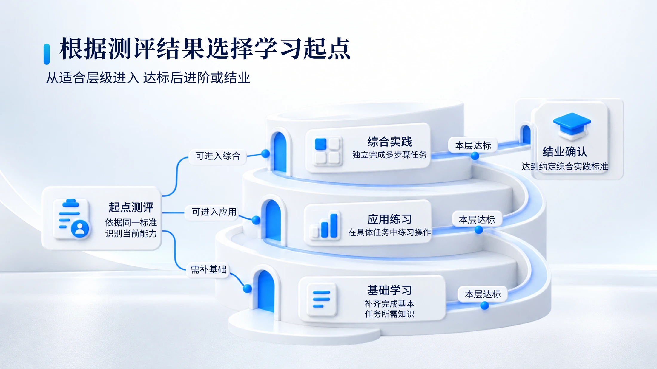 200张白蓝微立体商业逻辑PPT图表｜文字可编辑 - 预览图7