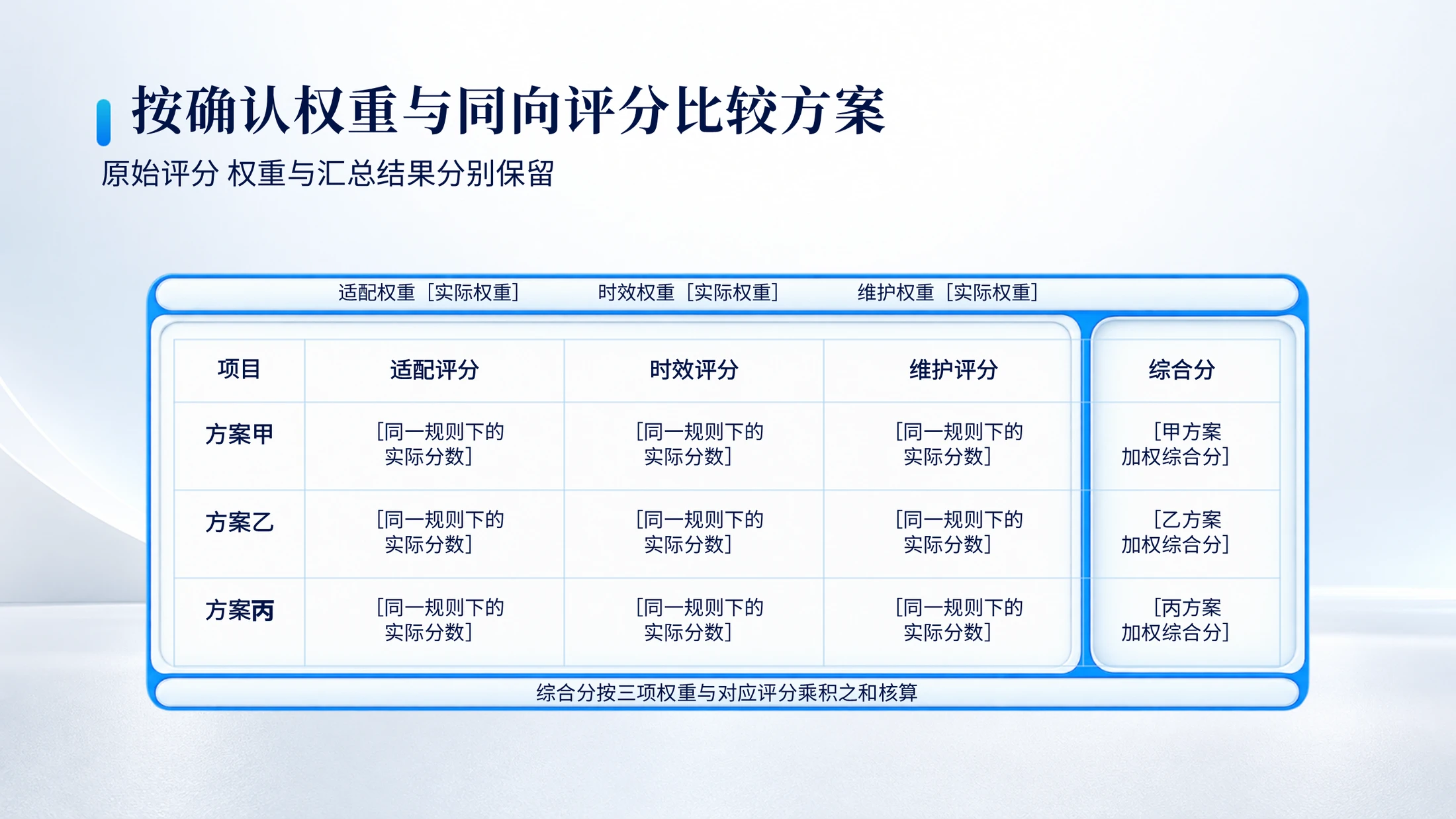 200张白蓝微立体商业逻辑PPT图表｜文字可编辑 - 预览图9