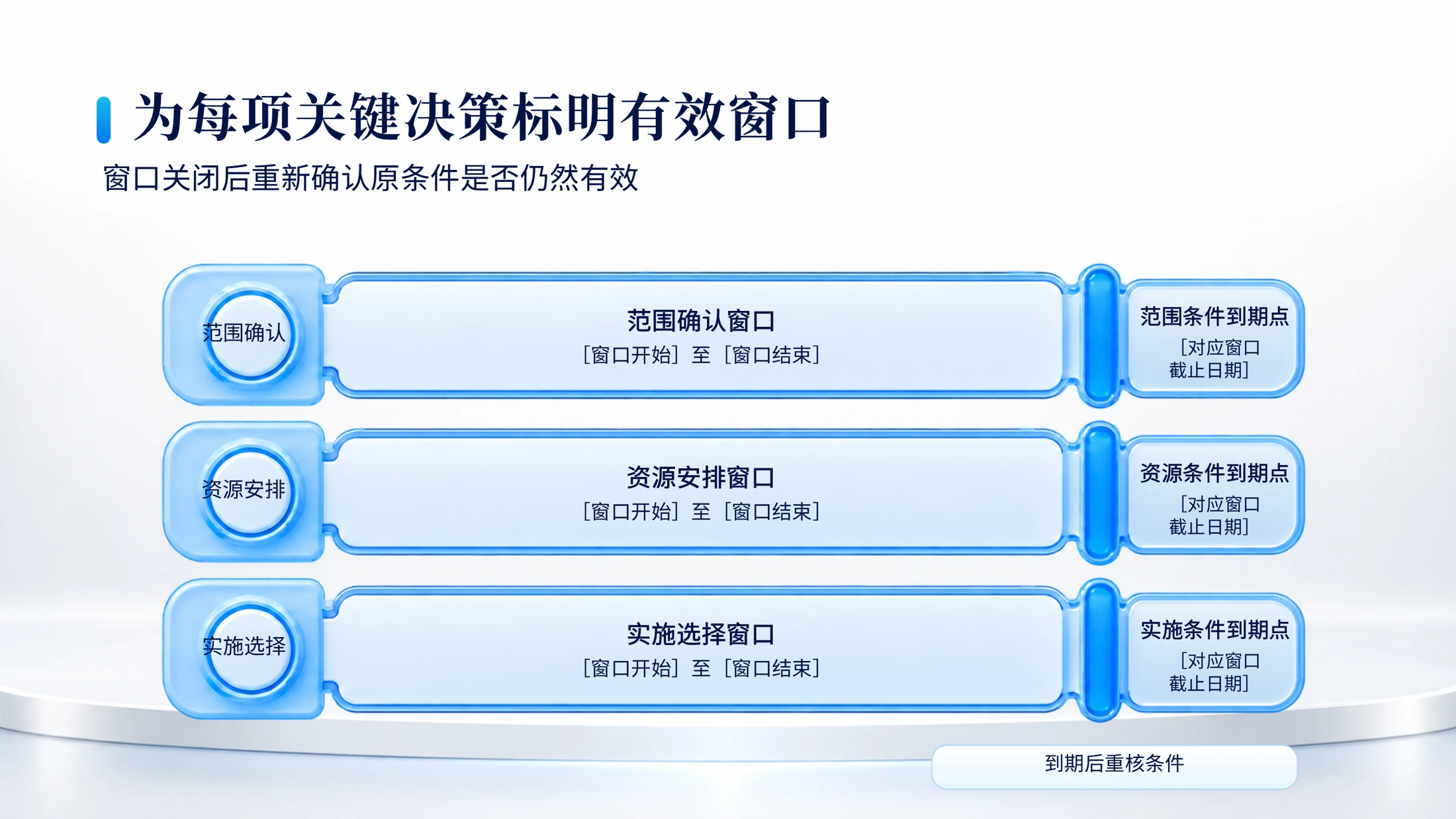 200张白蓝微立体商业逻辑PPT图表｜文字可编辑 - 预览图10