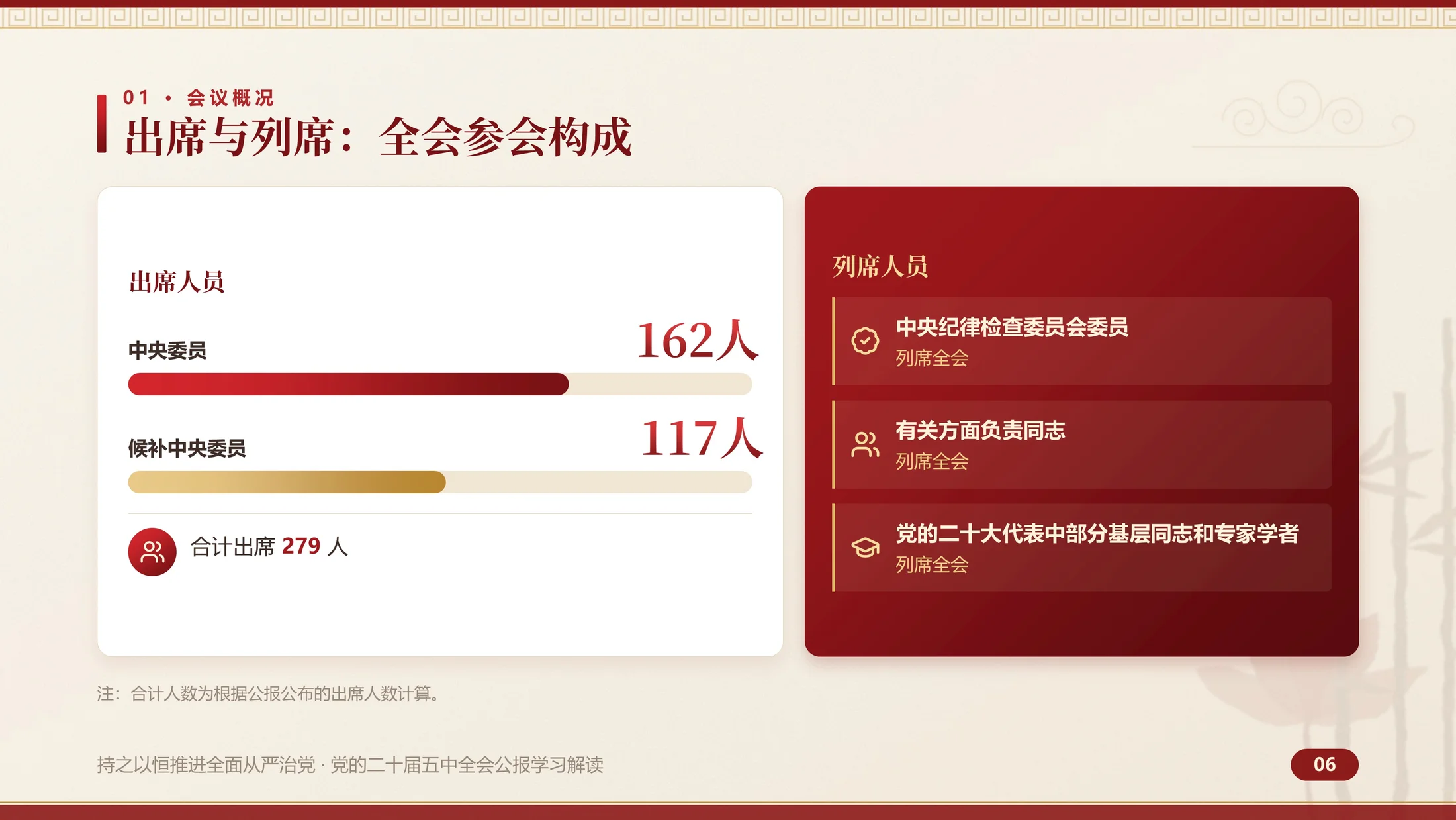 学习贯彻党的二十届五中全会精神培训PPT课件（80页可编辑） - 预览图5