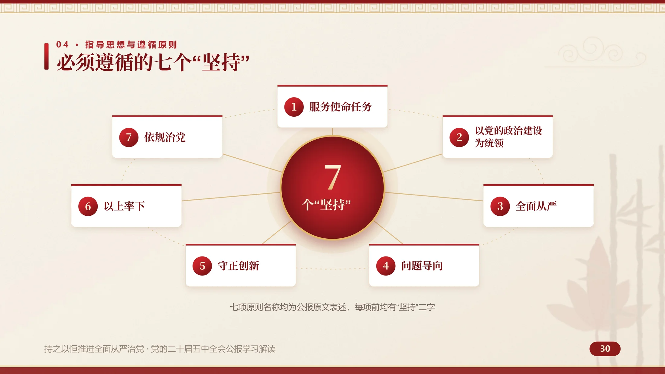 学习贯彻党的二十届五中全会精神培训PPT课件（80页可编辑） - 预览图9