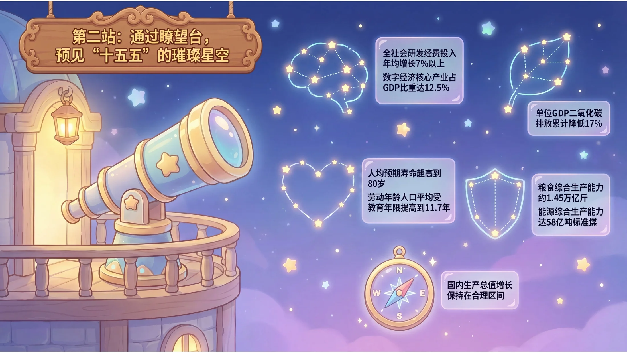 立体插画可爱卡通风格政府工作报告PPT - 预览图4