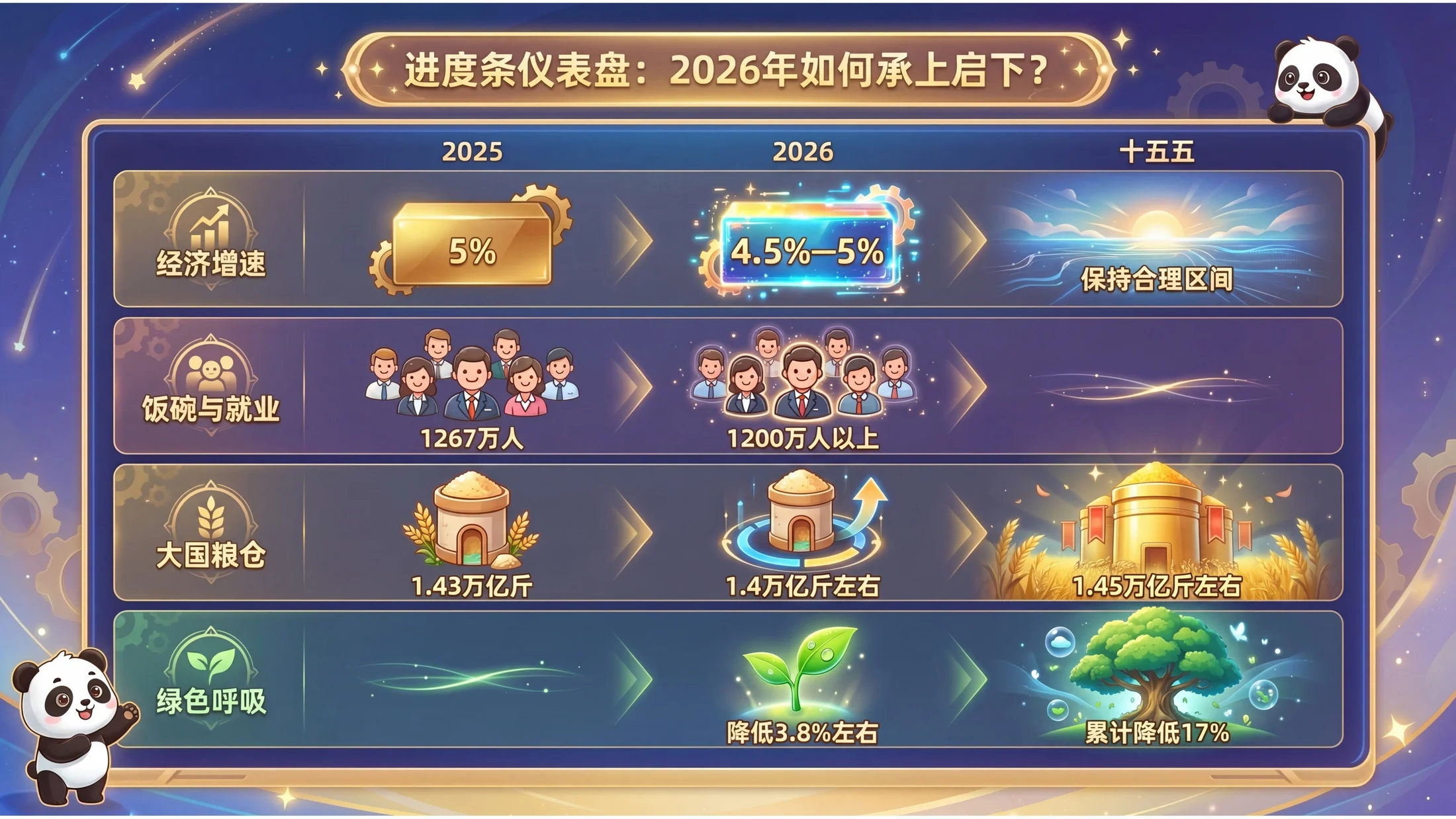 立体插画可爱卡通风格政府工作报告PPT - 预览图5