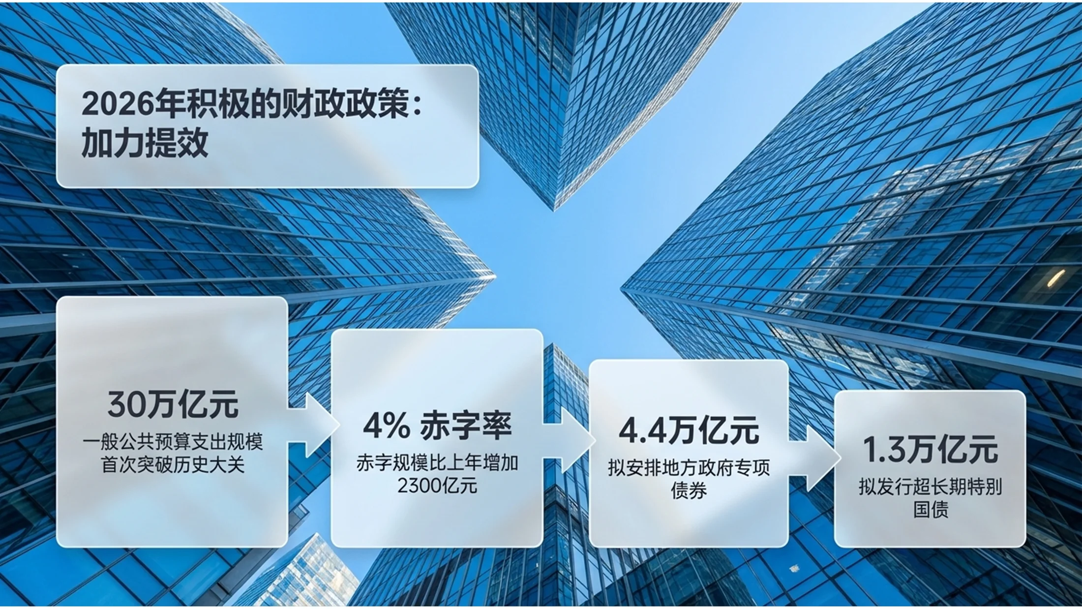现代磨砂玻璃写实图片风格政府工作报告PPT - 预览图7