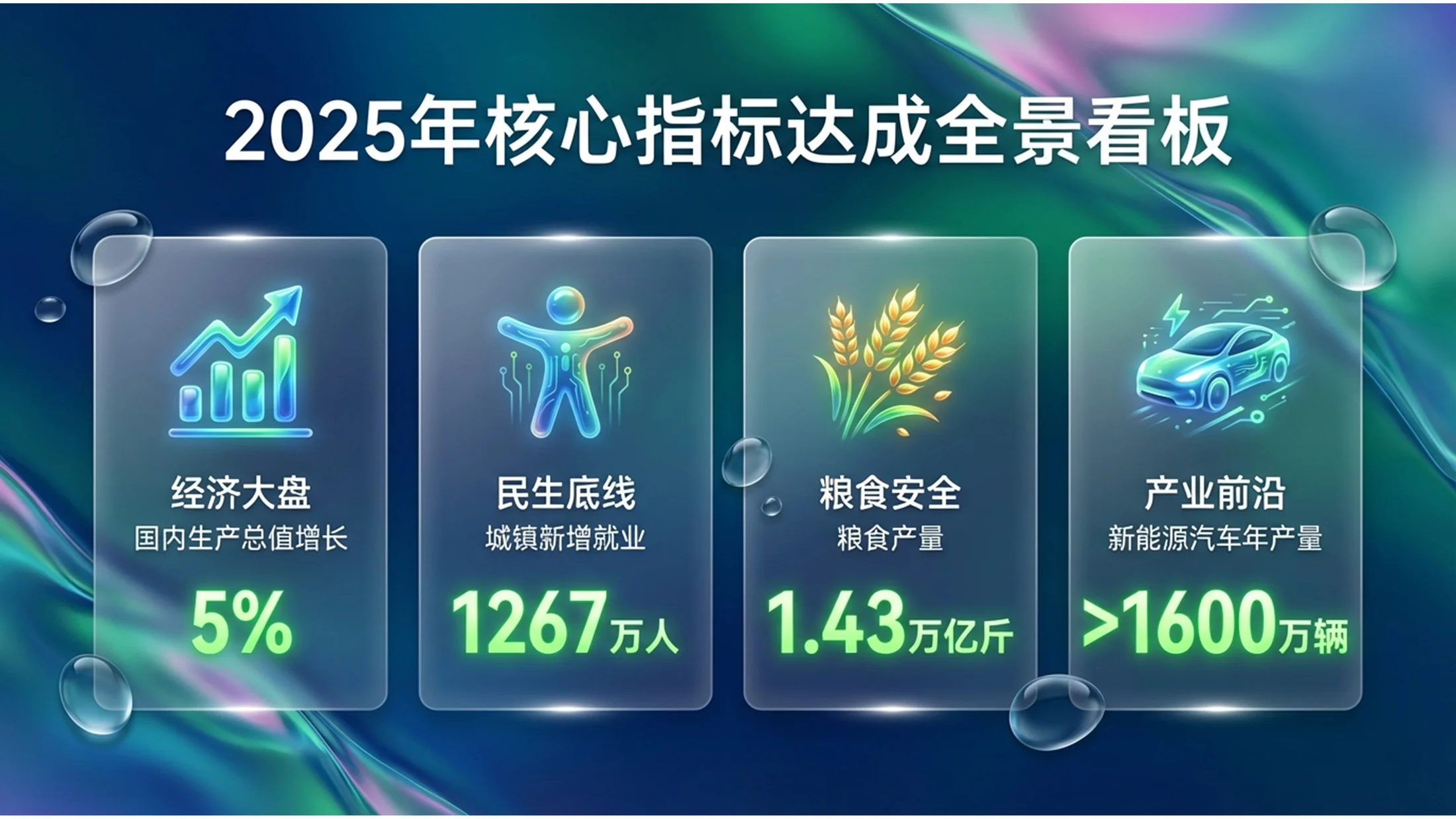 绿粉流体玻璃液体玻璃风格政府工作报告PPT - 预览图1