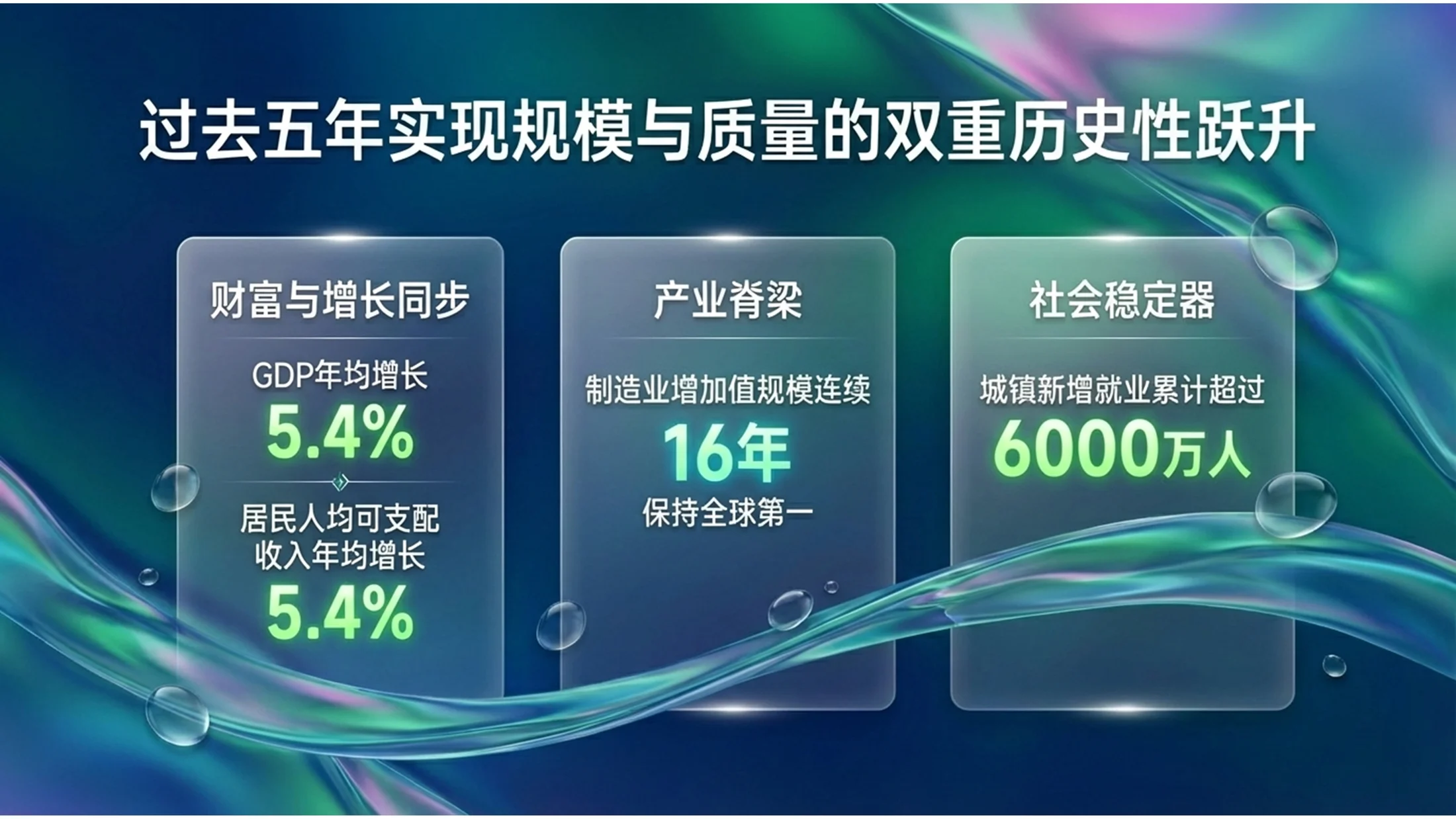 绿粉流体玻璃液体玻璃风格政府工作报告PPT - 预览图2