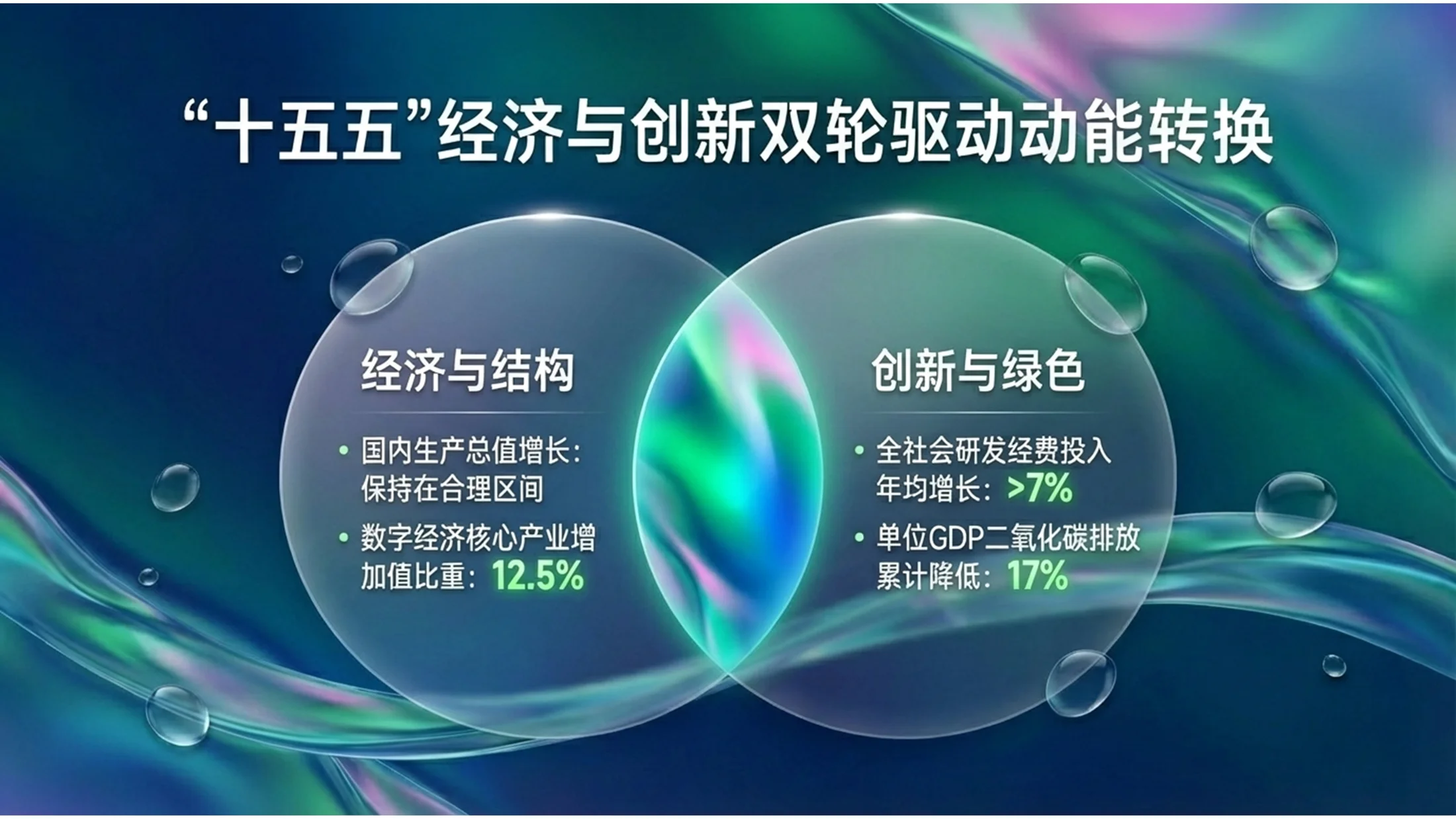 绿粉流体玻璃液体玻璃风格政府工作报告PPT - 预览图3