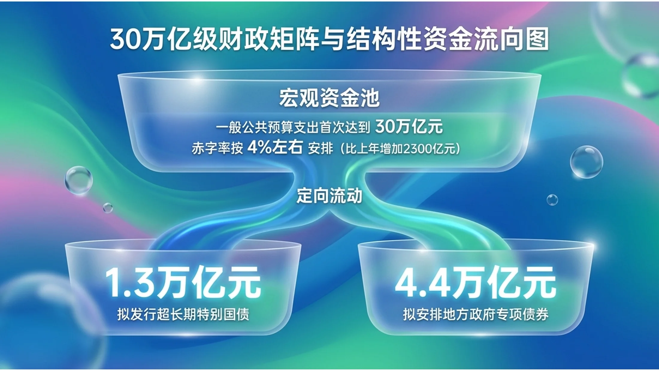 绿粉流体玻璃液体玻璃风格政府工作报告PPT - 预览图6