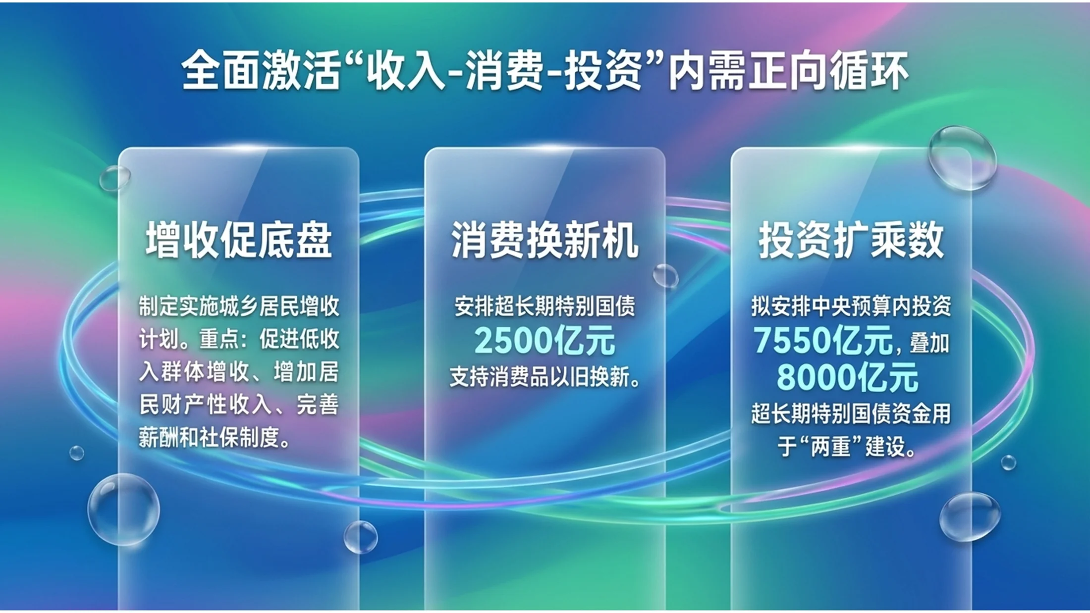 绿粉流体玻璃液体玻璃风格政府工作报告PPT - 预览图7