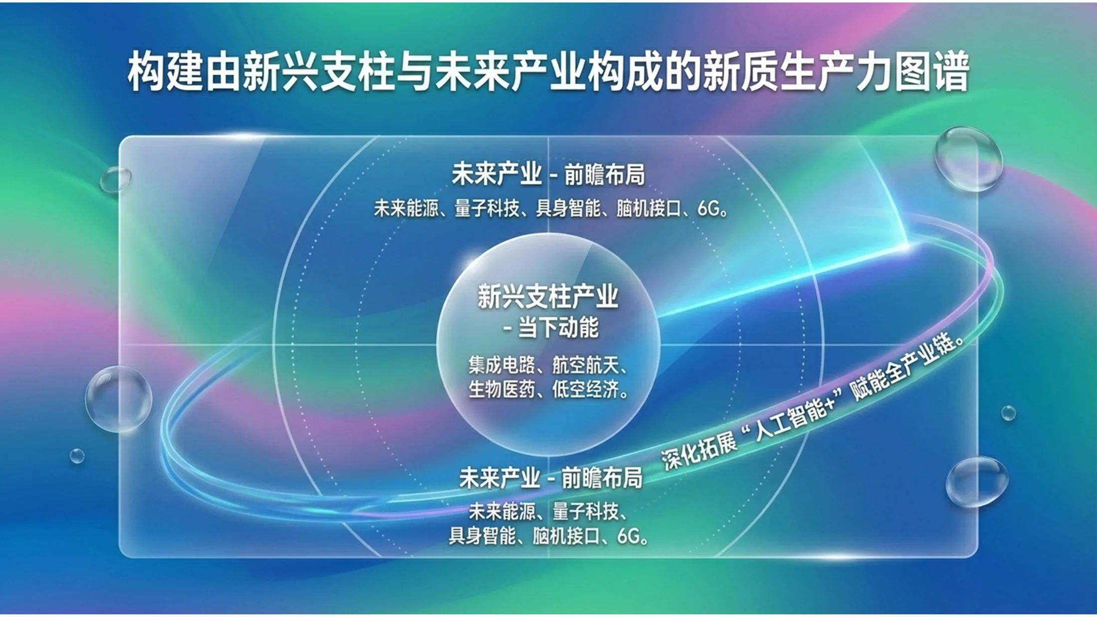 绿粉流体玻璃液体玻璃风格政府工作报告PPT - 预览图8