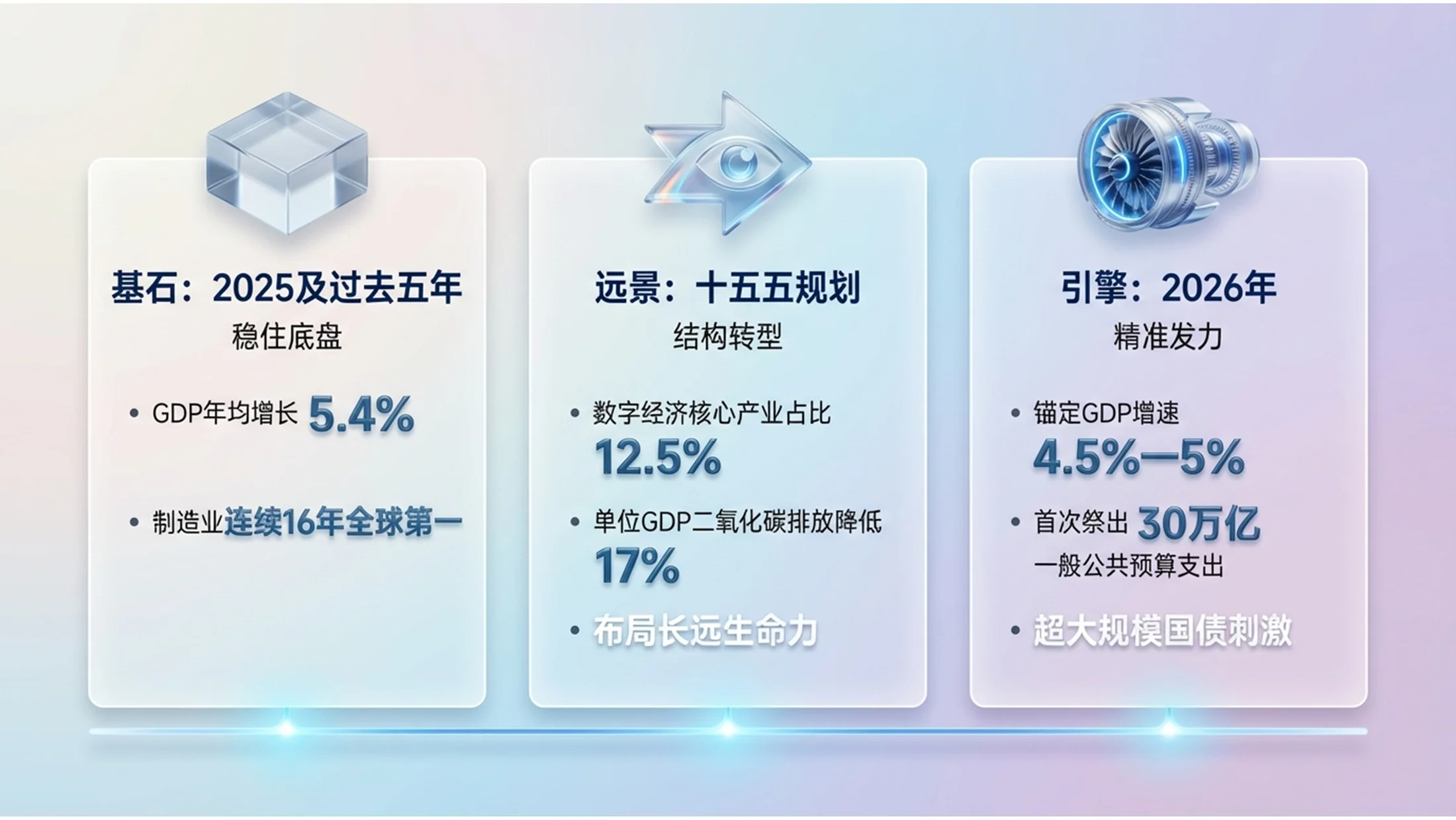 微软Fluent科技玻璃效果风格政府工作报告PPT - 预览图1