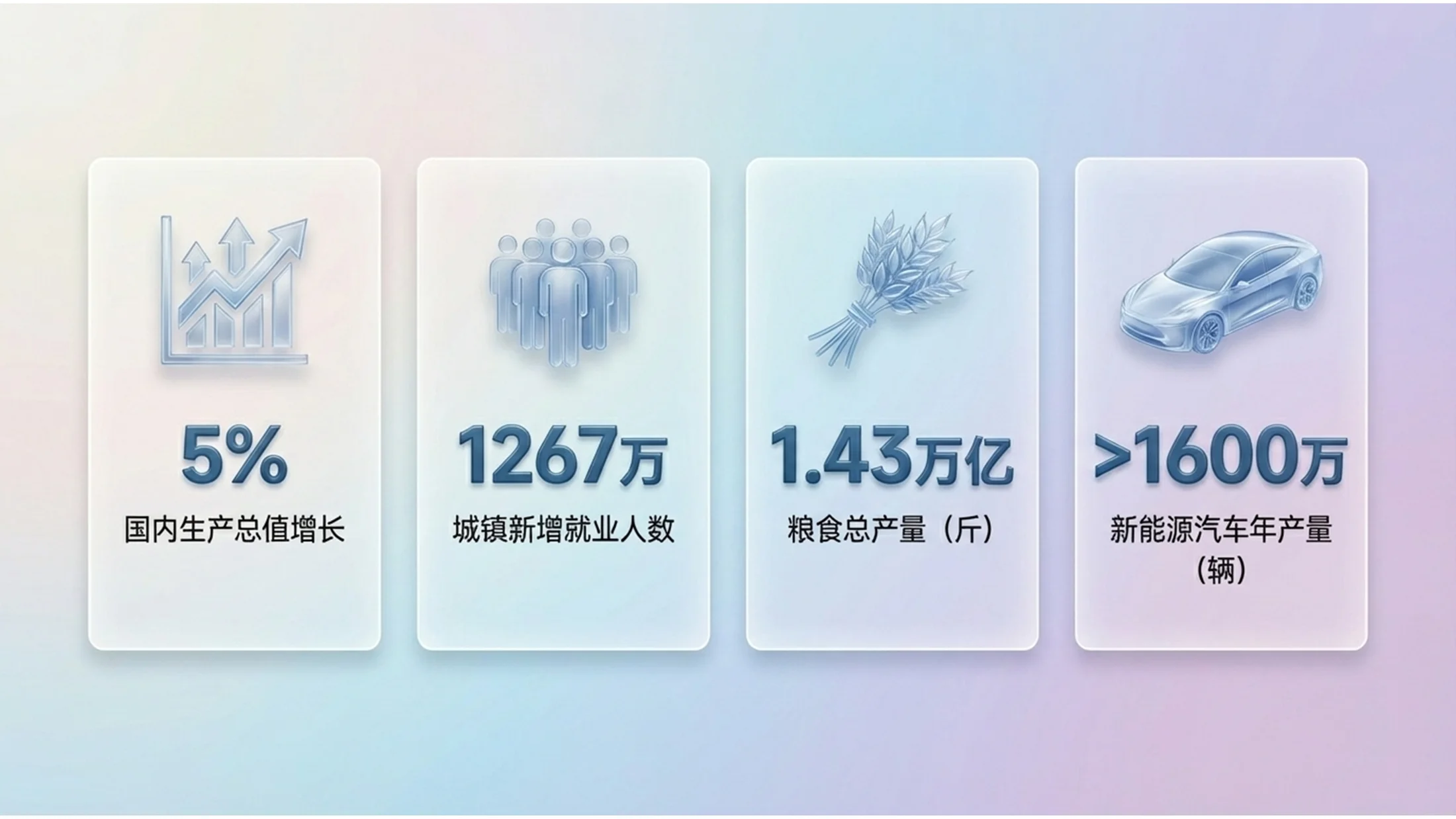 微软Fluent科技玻璃效果风格政府工作报告PPT - 预览图2