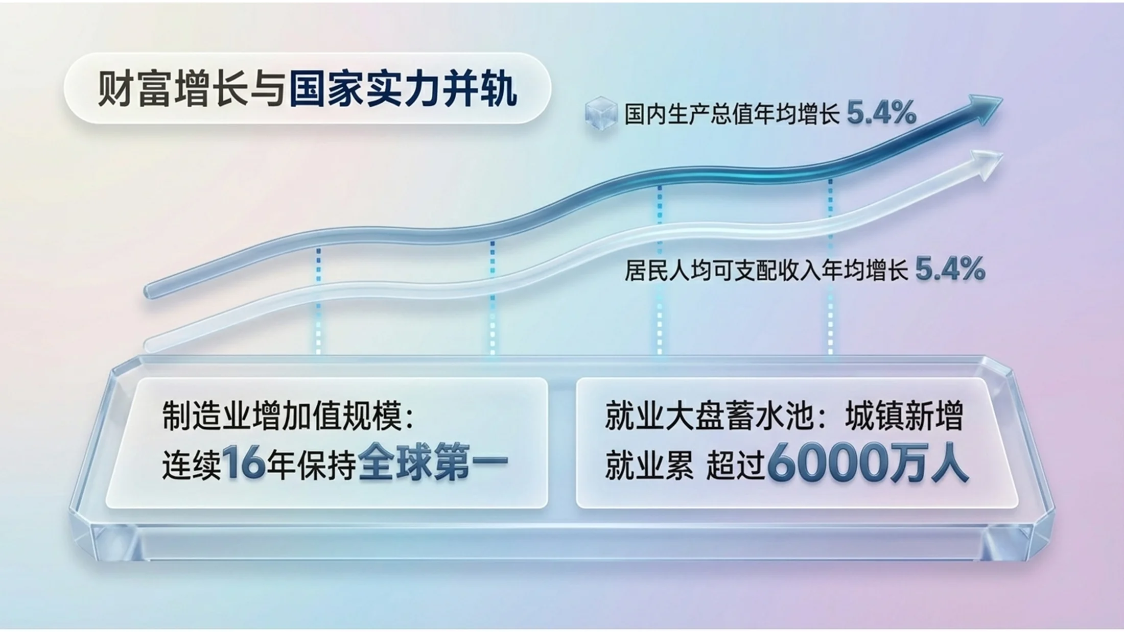 微软Fluent科技玻璃效果风格政府工作报告PPT - 预览图3