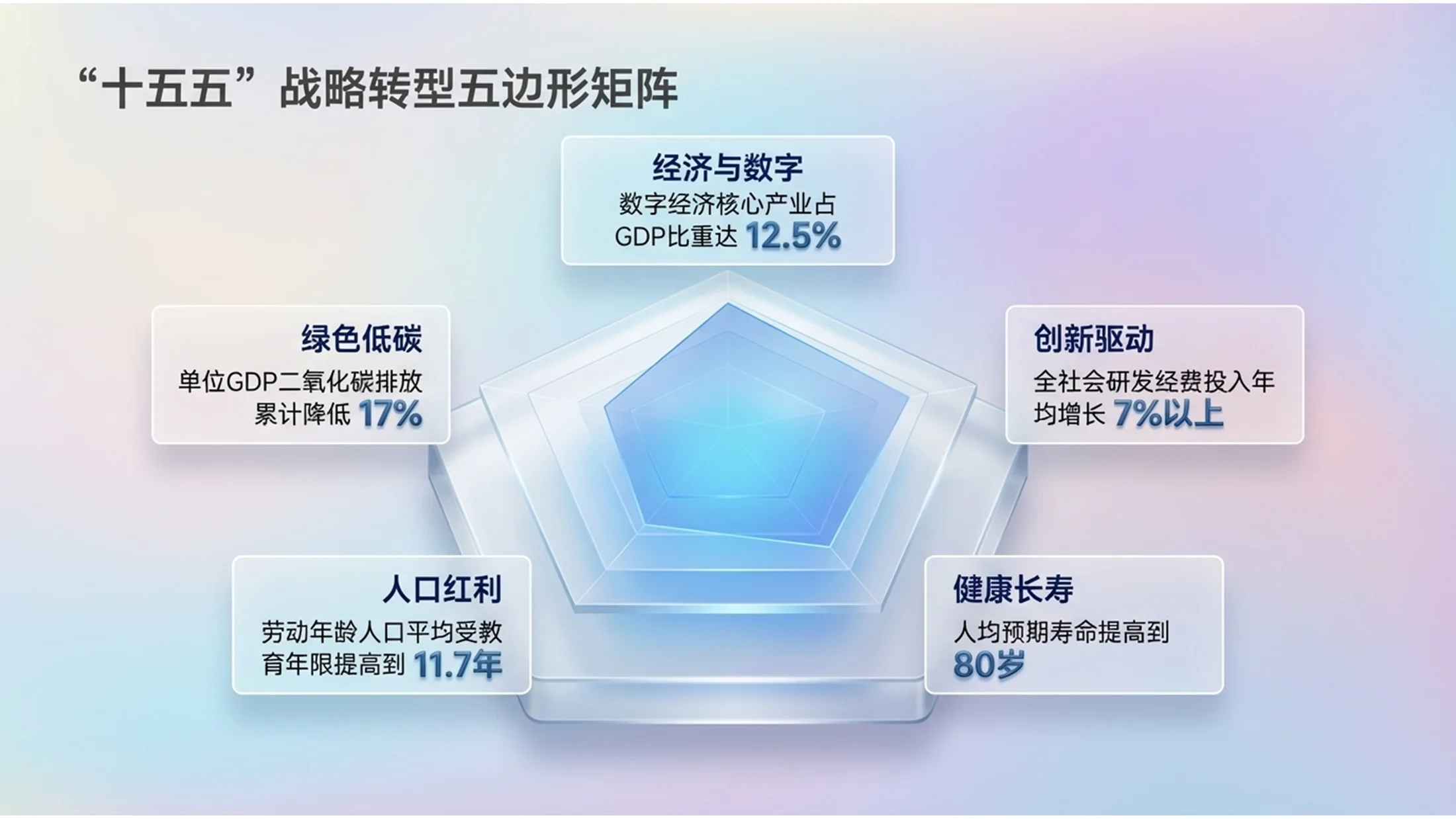 微软Fluent科技玻璃效果风格政府工作报告PPT - 预览图4