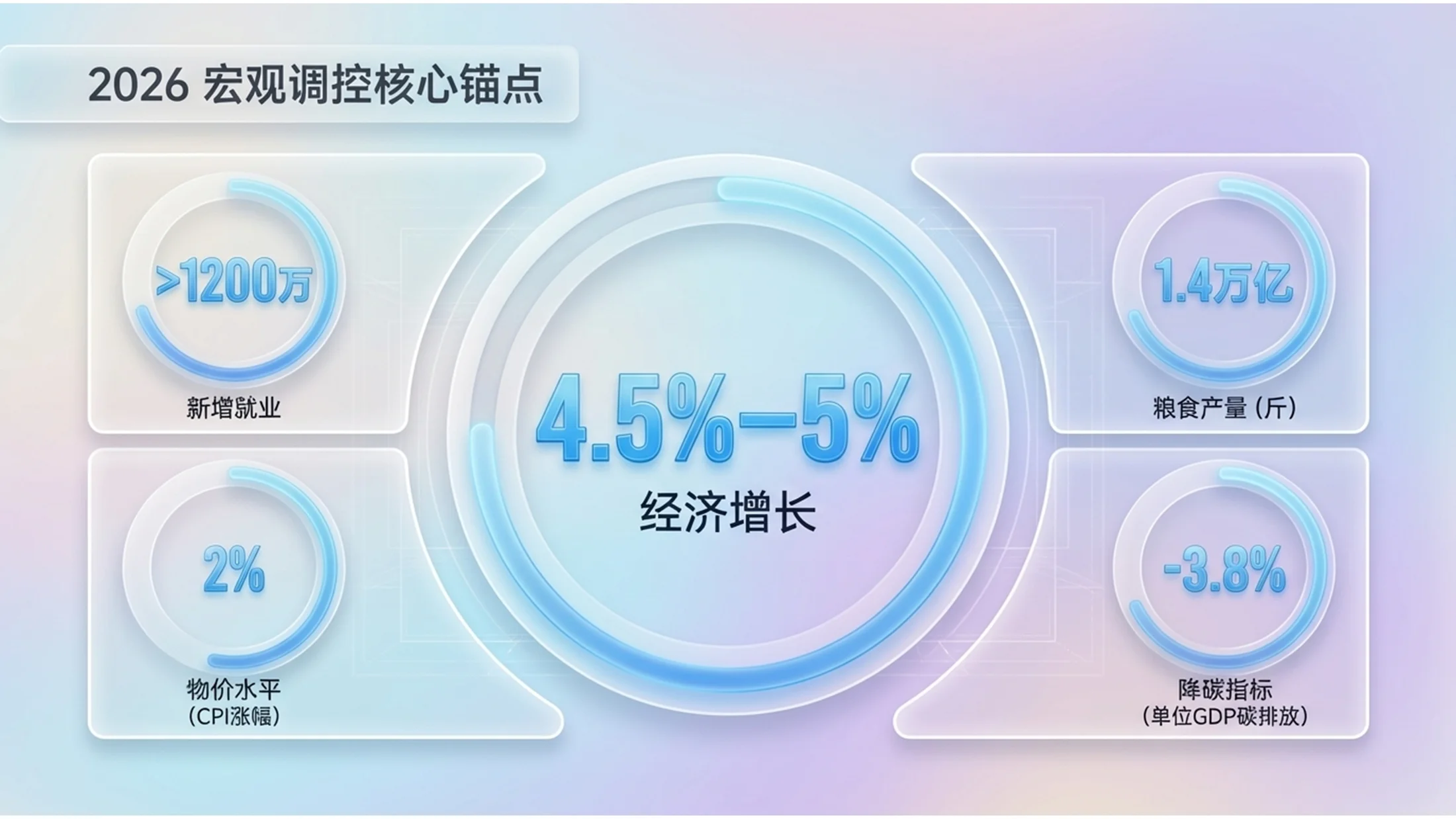 微软Fluent科技玻璃效果风格政府工作报告PPT - 预览图6