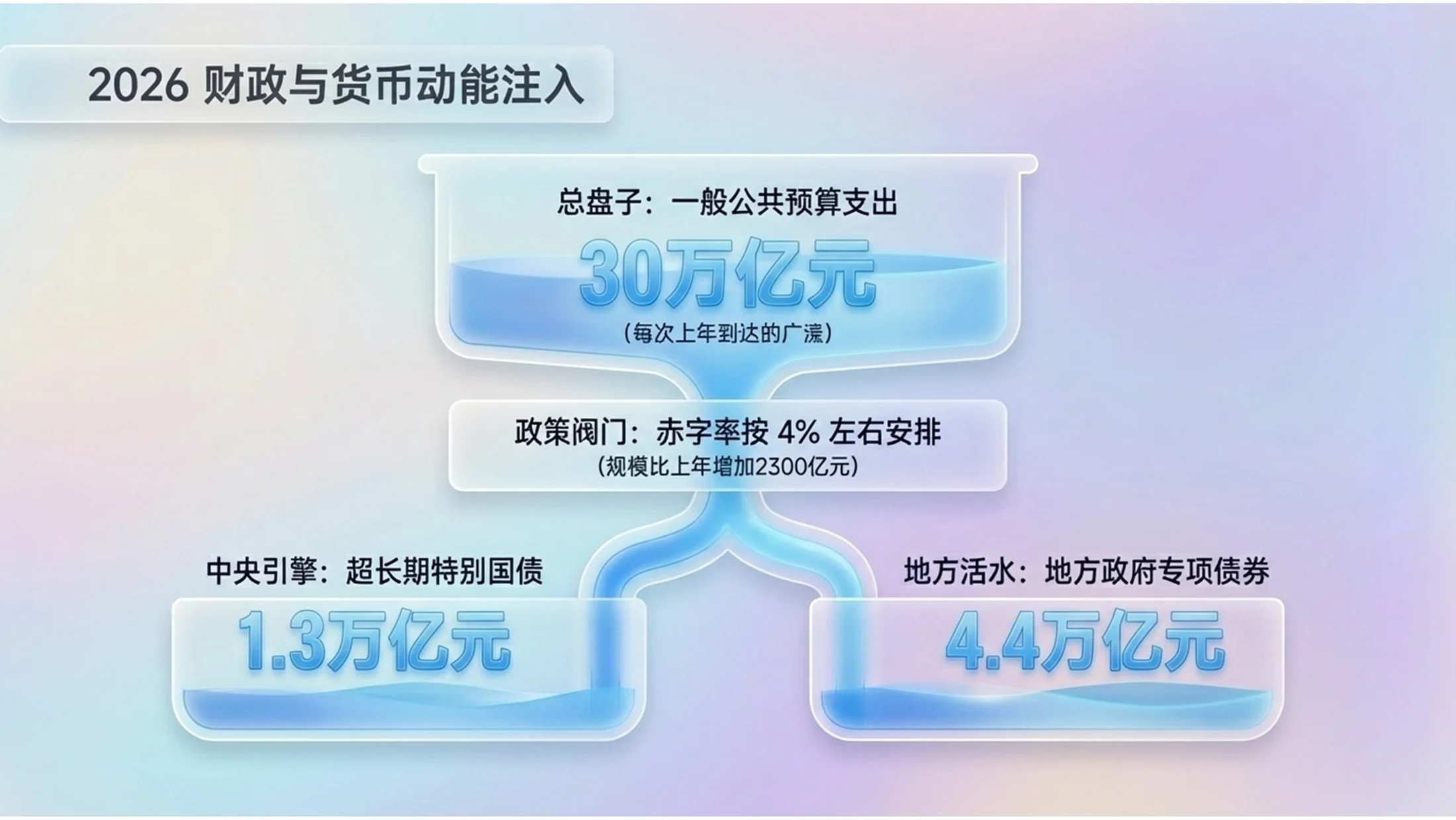 微软Fluent科技玻璃效果风格政府工作报告PPT - 预览图7
