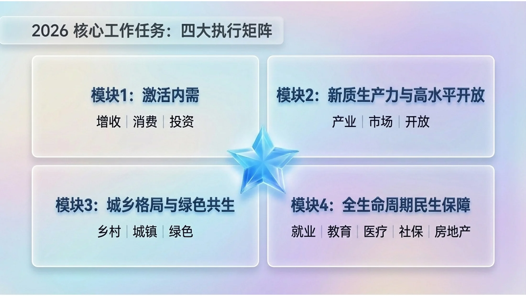 微软Fluent科技玻璃效果风格政府工作报告PPT - 预览图8