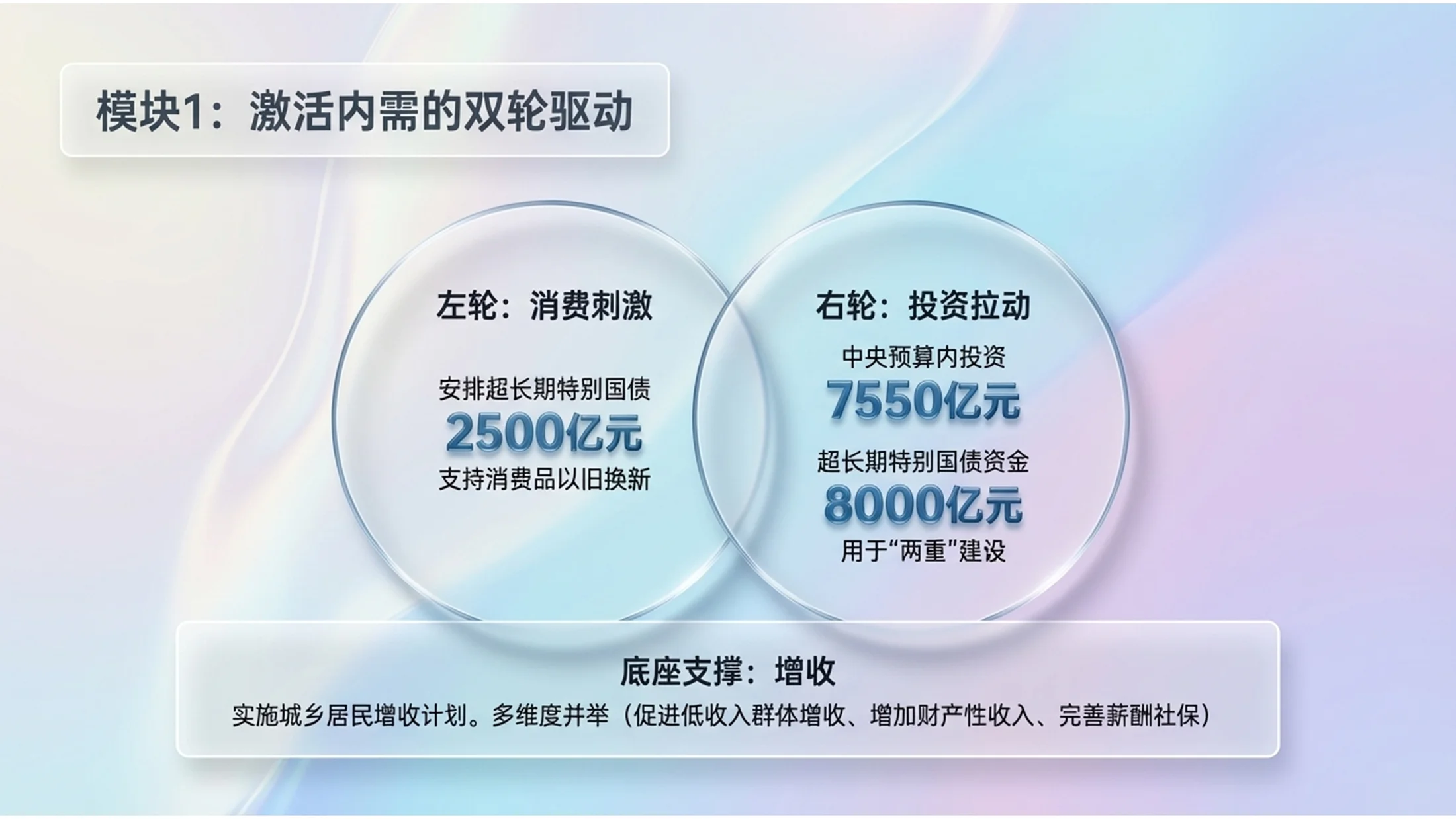 微软Fluent科技玻璃效果风格政府工作报告PPT - 预览图9