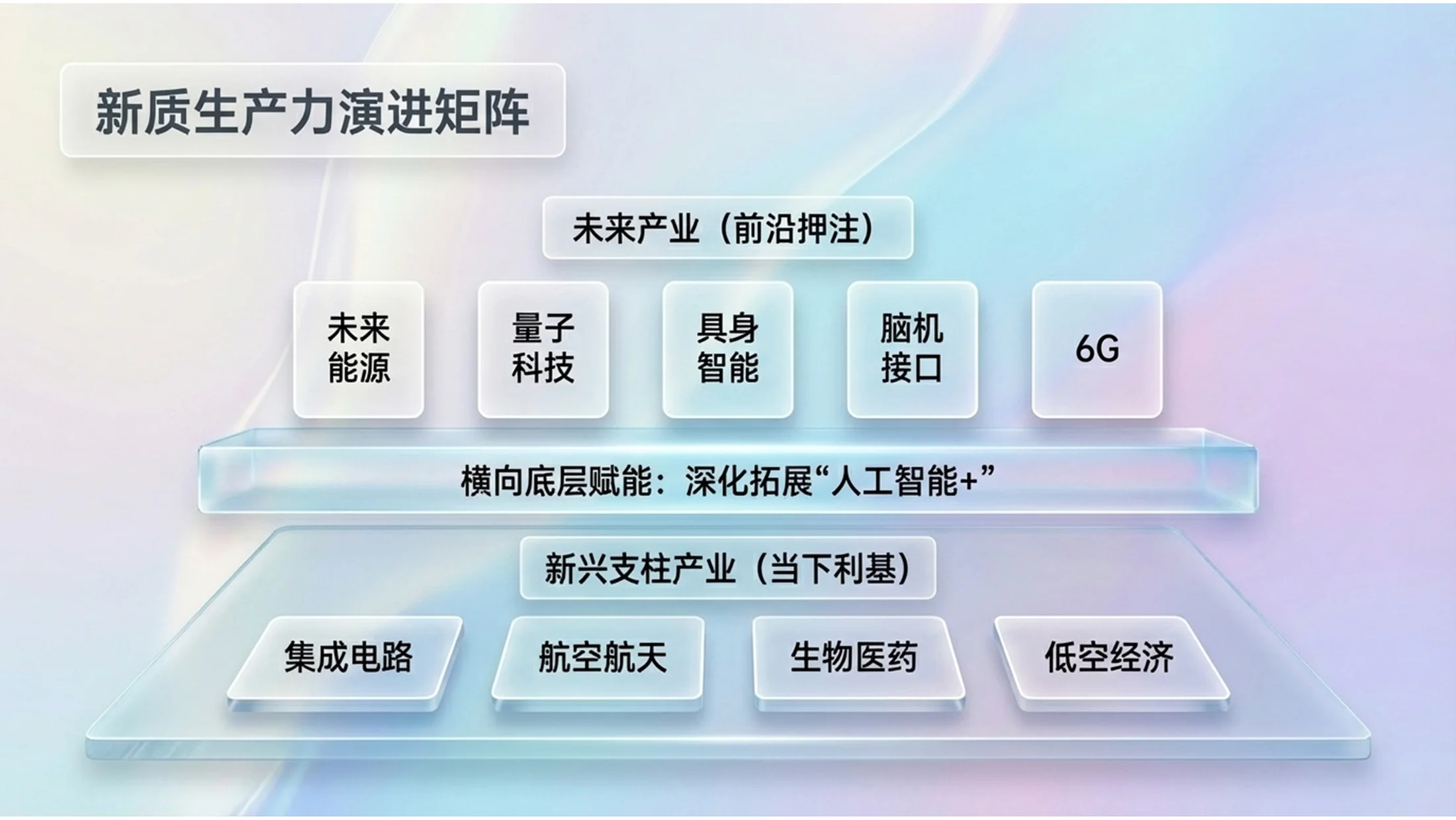 微软Fluent科技玻璃效果风格政府工作报告PPT - 预览图10