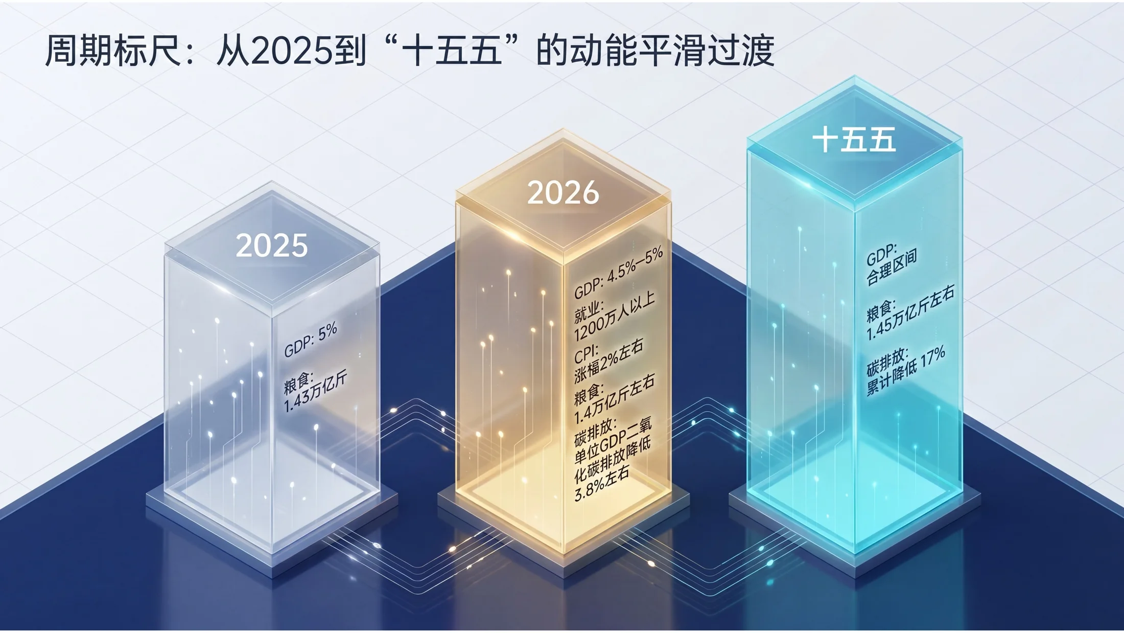 彩色光影等距2.5D风格政府工作报告PPT - 预览图3