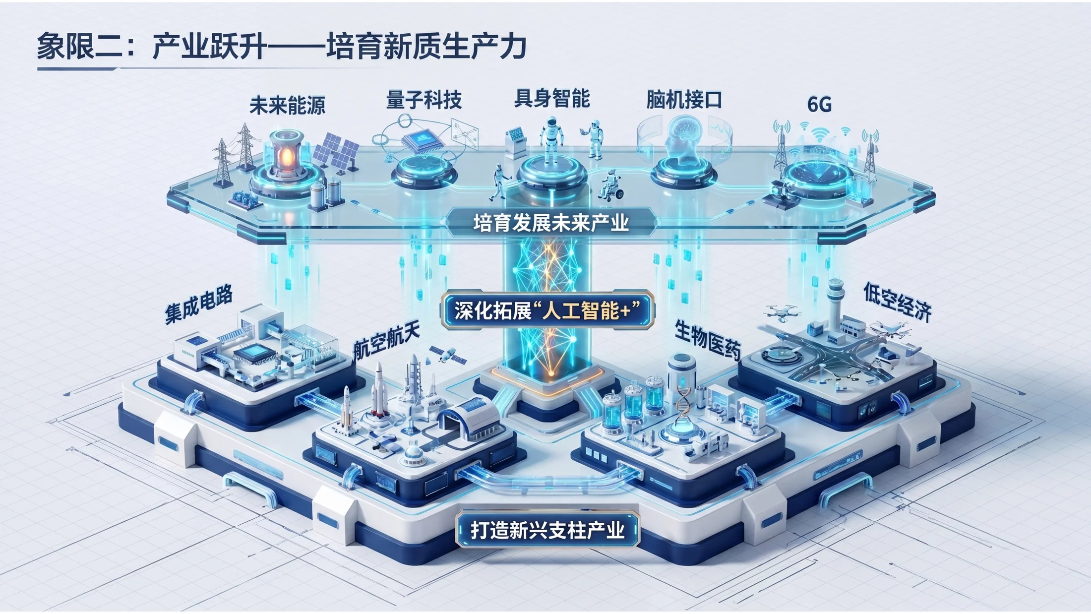 彩色光影等距2.5D风格政府工作报告PPT - 预览图5