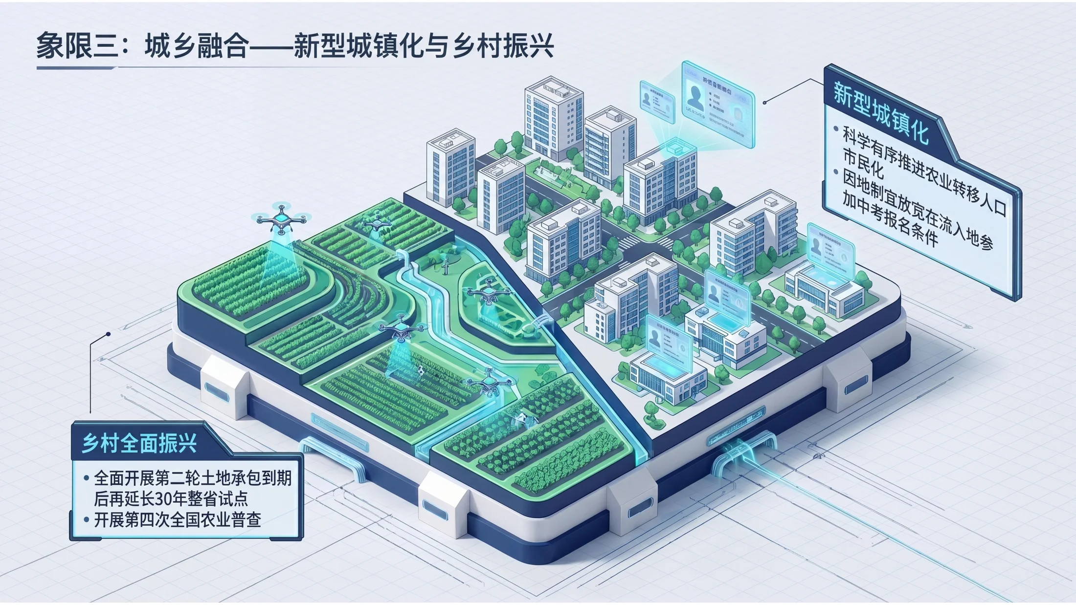 彩色光影等距2.5D风格政府工作报告PPT - 预览图7