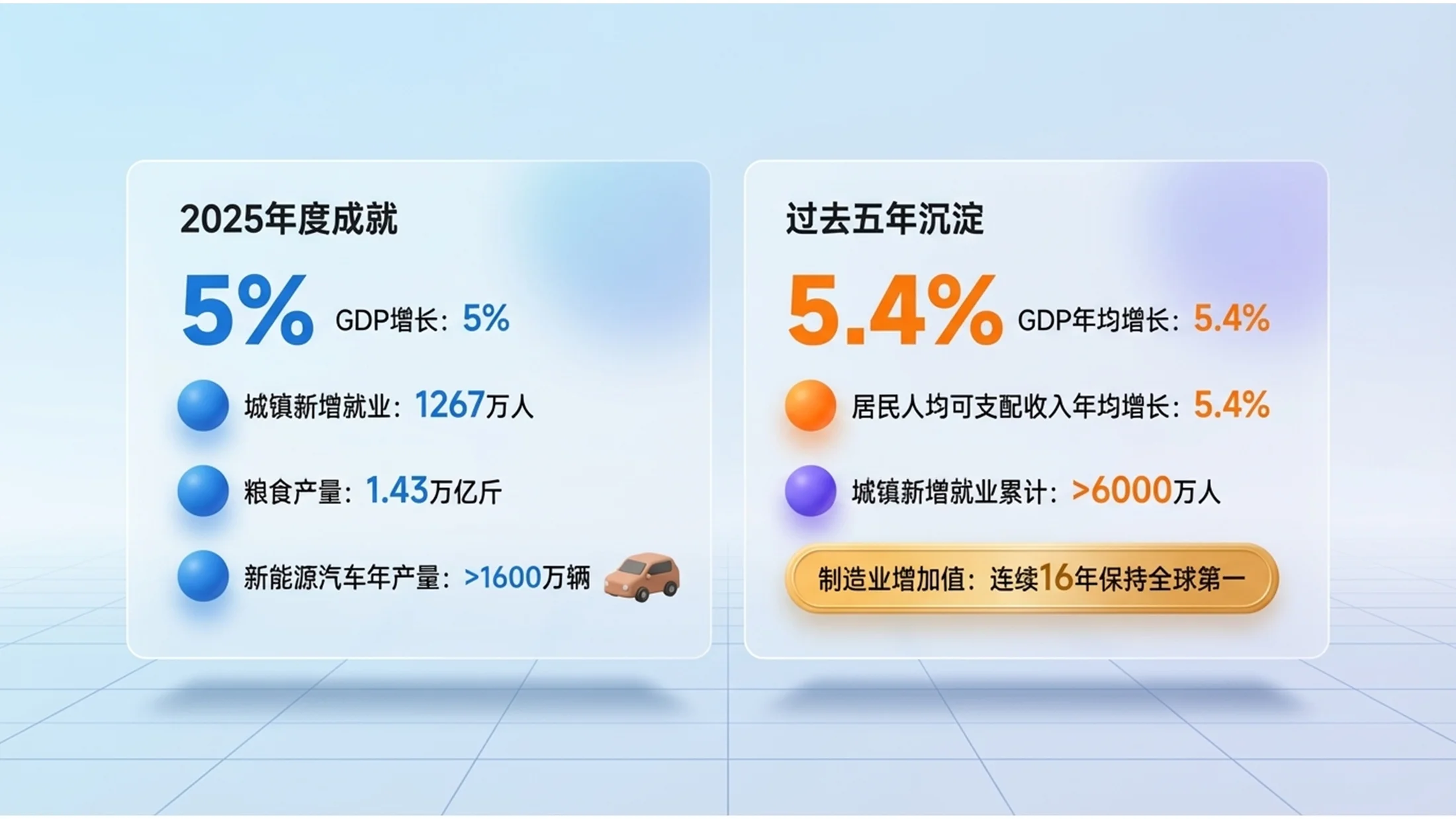 现代轻拟物毛玻璃科技风政府工作报告PPT - 预览图2