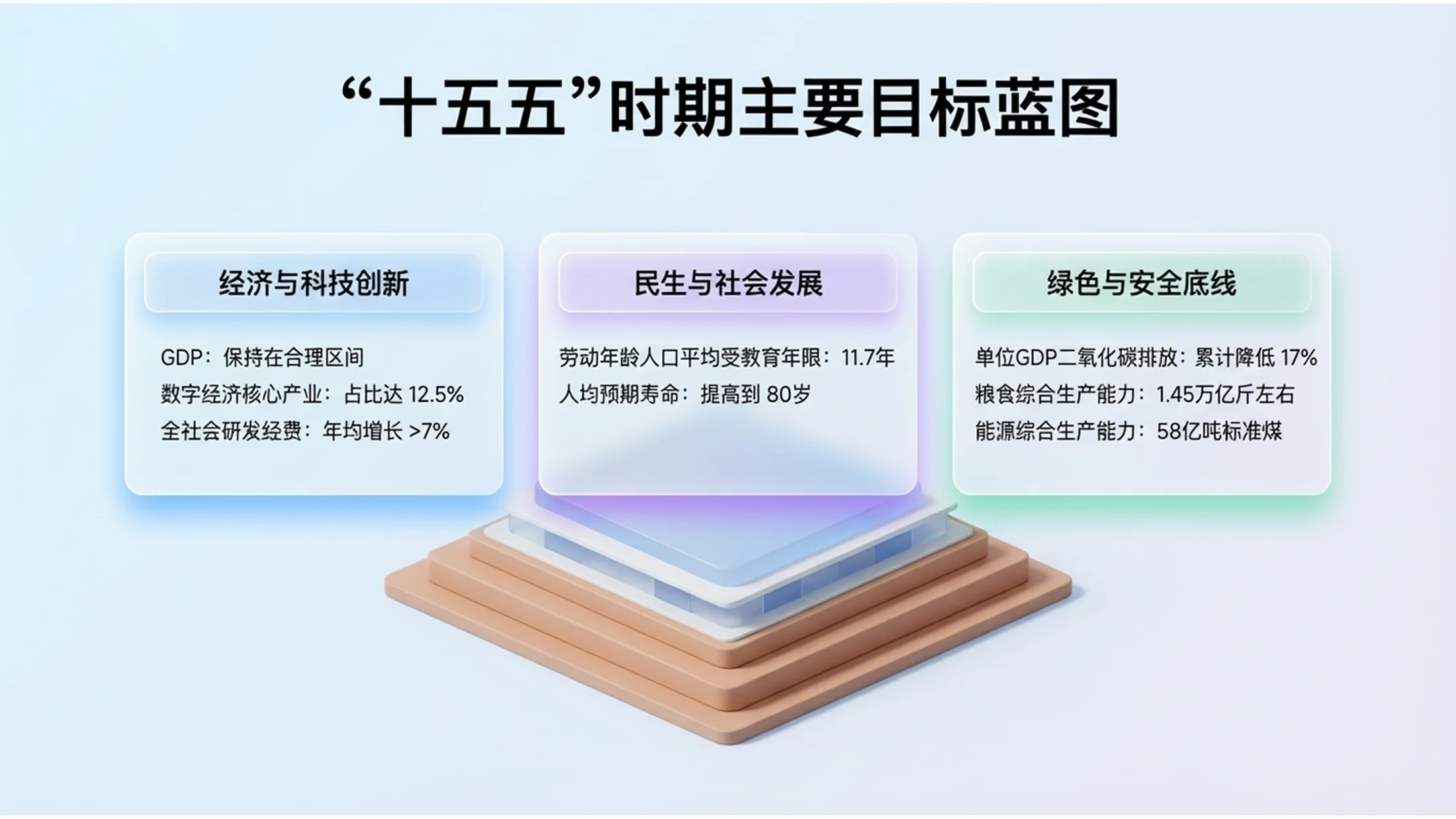 现代轻拟物毛玻璃科技风政府工作报告PPT - 预览图3