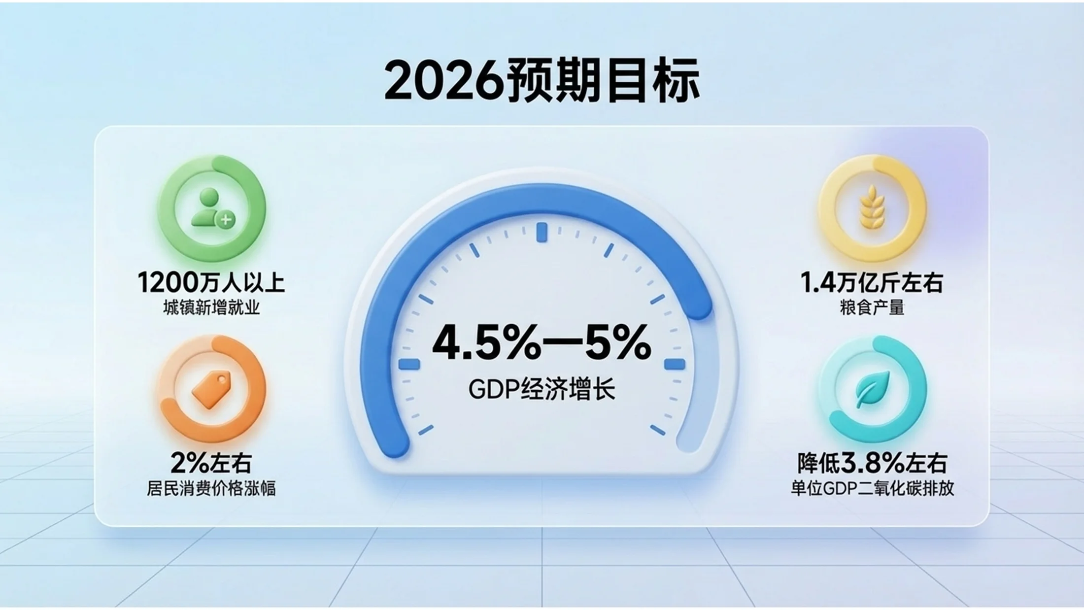 现代轻拟物毛玻璃科技风政府工作报告PPT - 预览图4