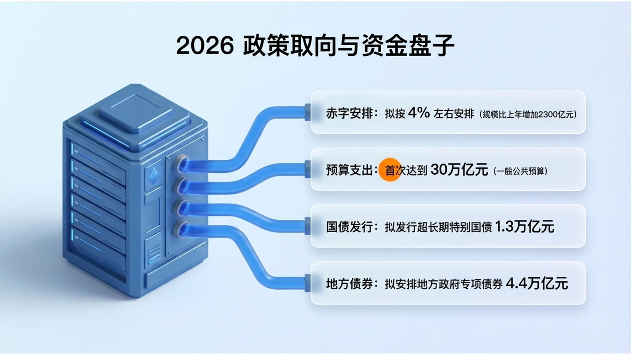 现代轻拟物毛玻璃科技风政府工作报告PPT - 预览图5