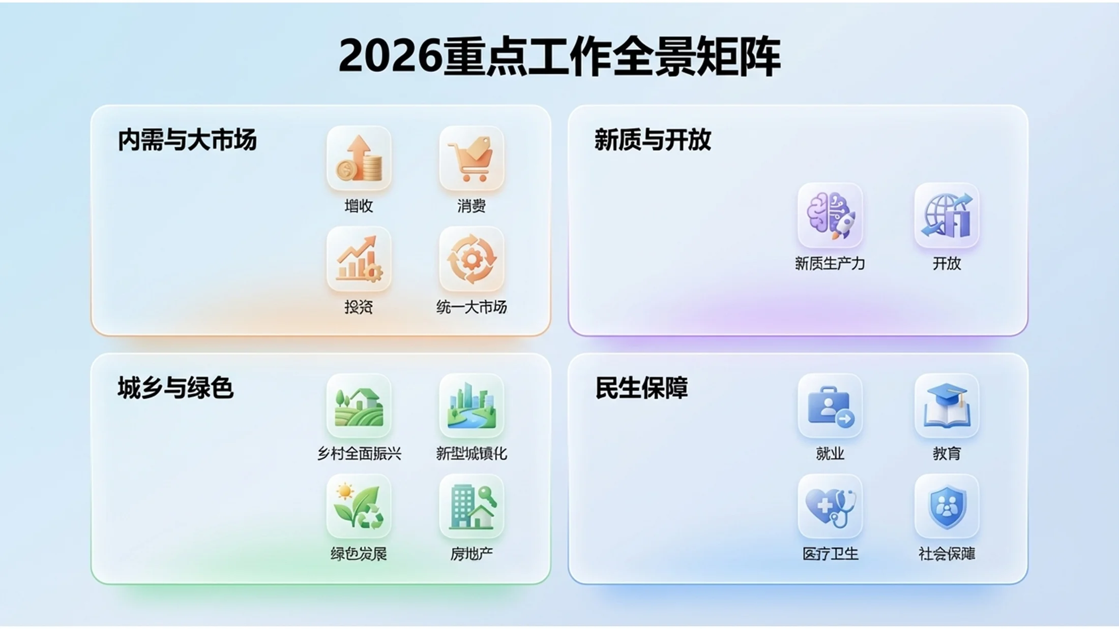 现代轻拟物毛玻璃科技风政府工作报告PPT - 预览图6