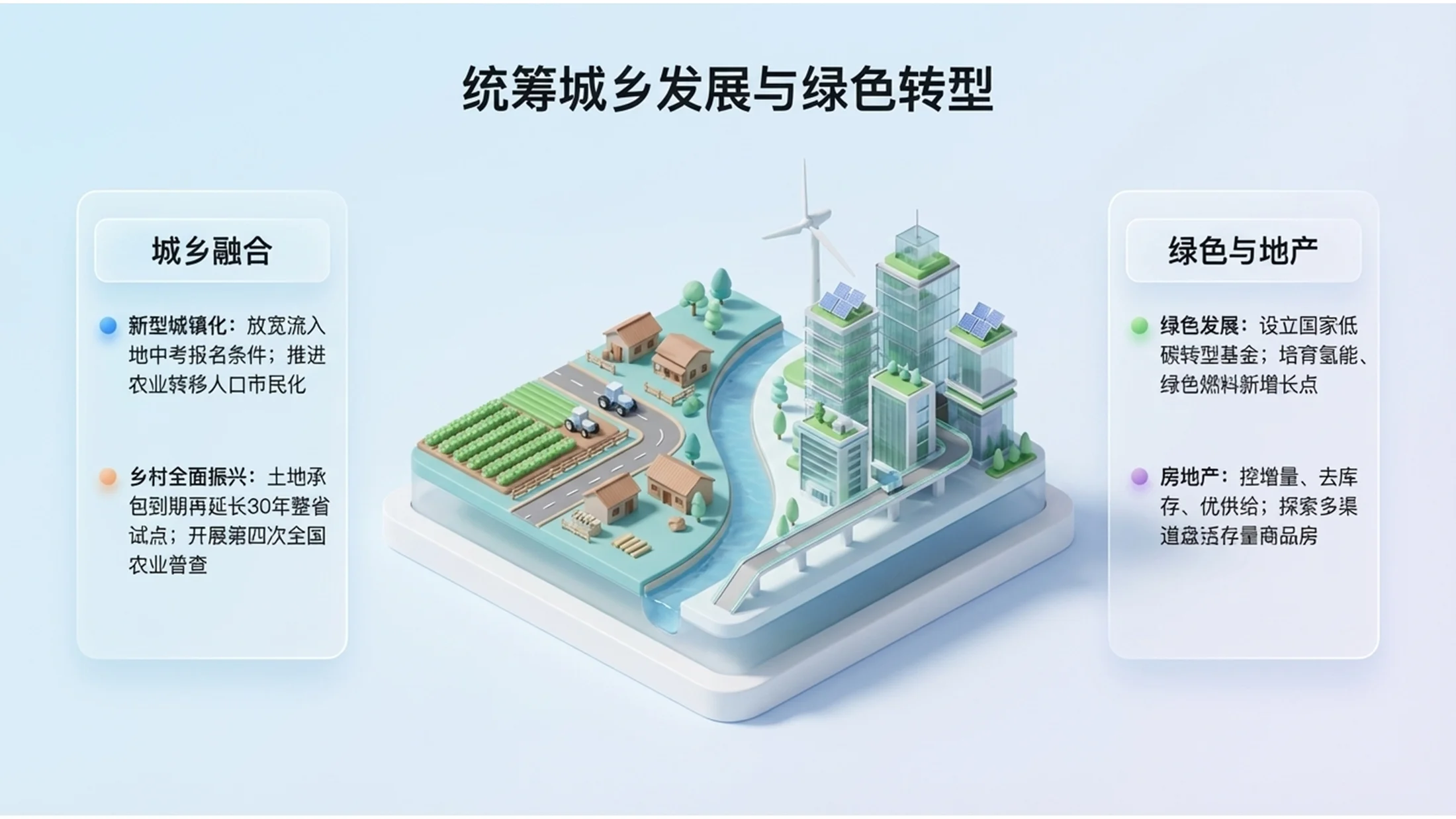 现代轻拟物毛玻璃科技风政府工作报告PPT - 预览图9