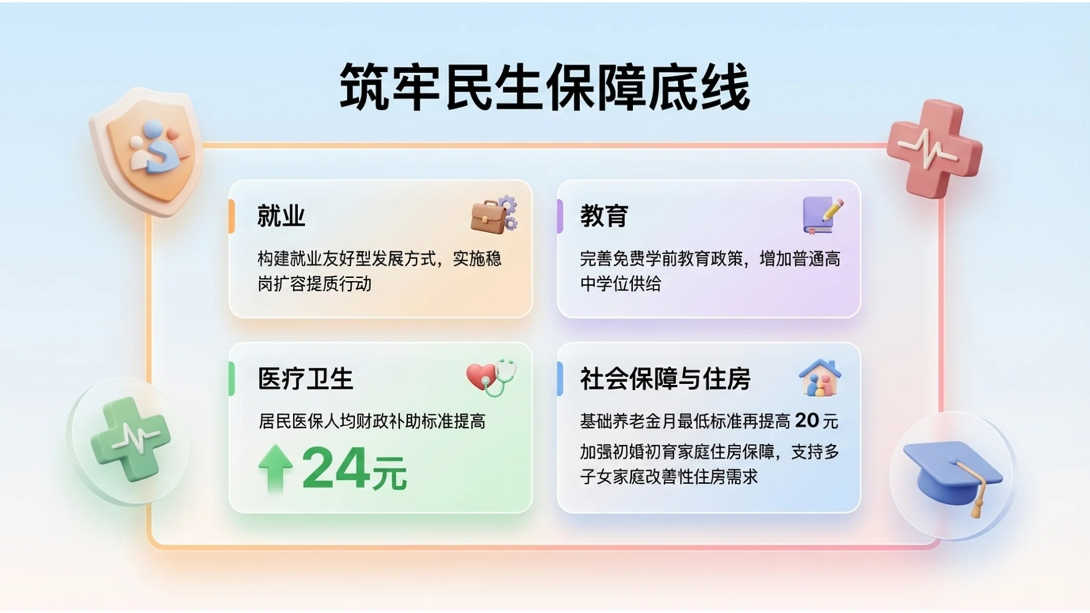 现代轻拟物毛玻璃科技风政府工作报告PPT - 预览图10