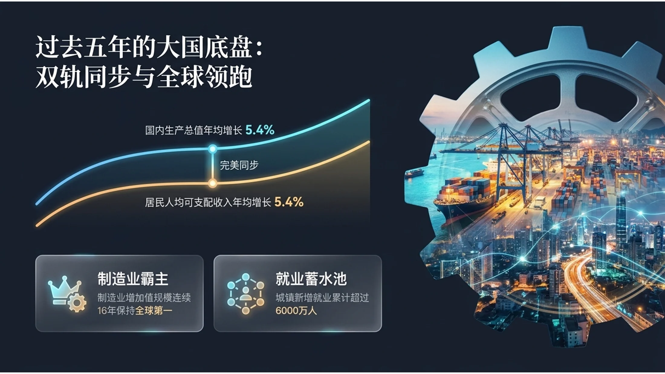 深色双重曝光风格政府工作报告PPT - 预览图2