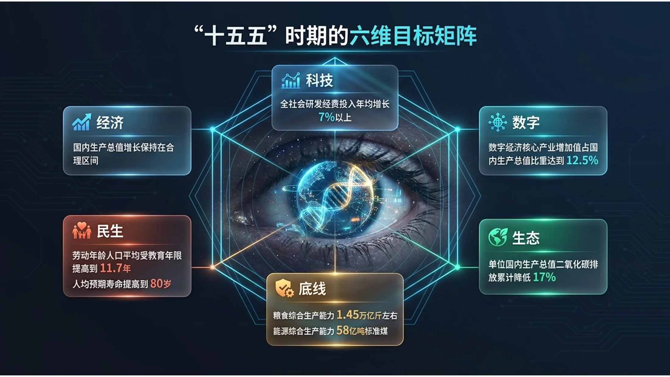 深色双重曝光风格政府工作报告PPT - 预览图3