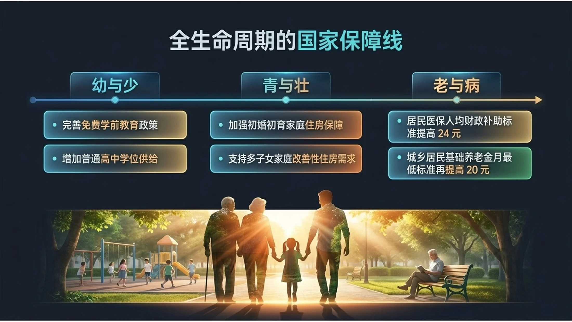 深色双重曝光风格政府工作报告PPT - 预览图10