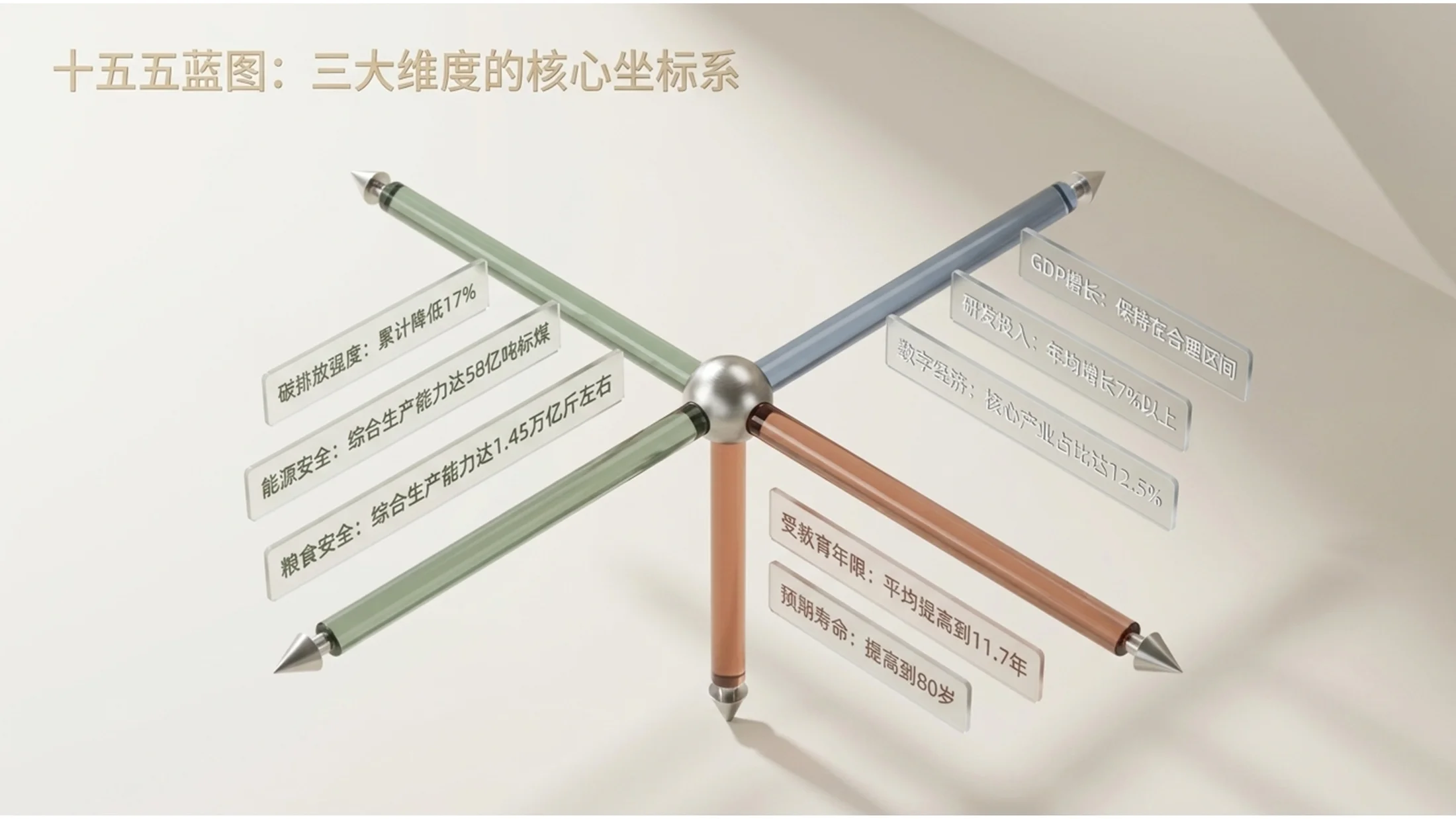 创意3D立体图标风格政府工作报告PPT - 预览图3