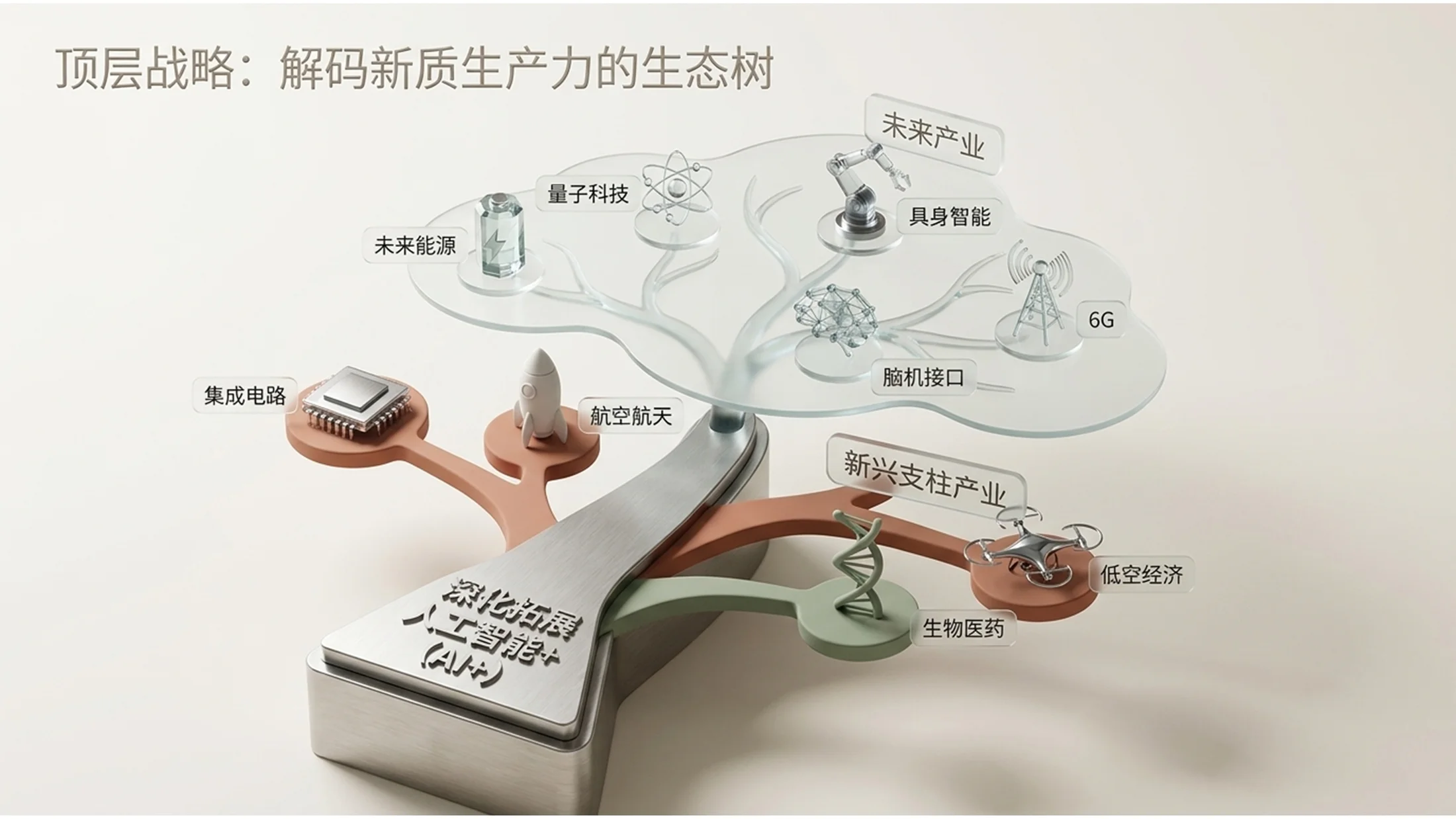 创意3D立体图标风格政府工作报告PPT - 预览图6