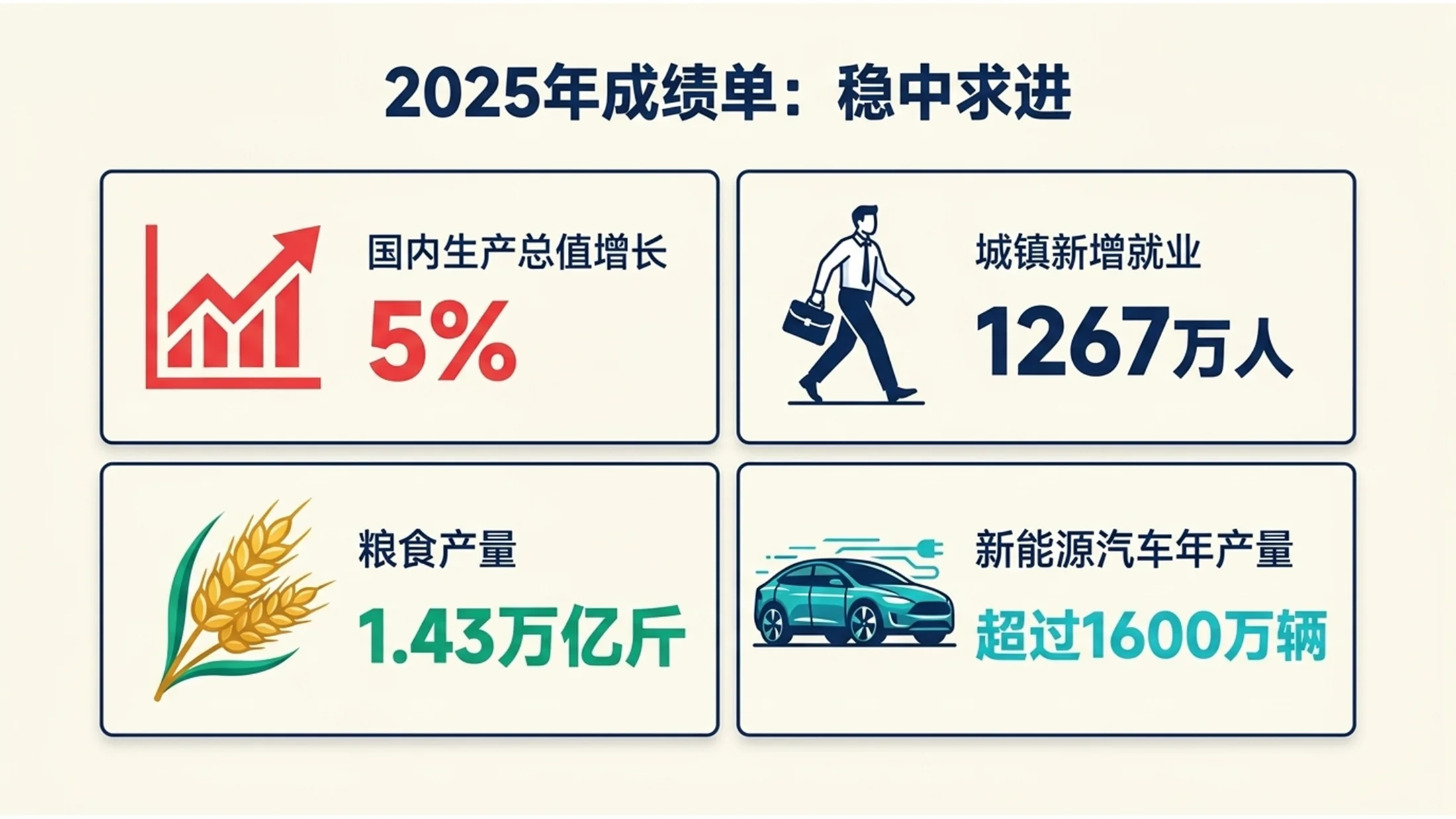 蓝绿扁平插画风格政府工作报告PPT - 预览图1