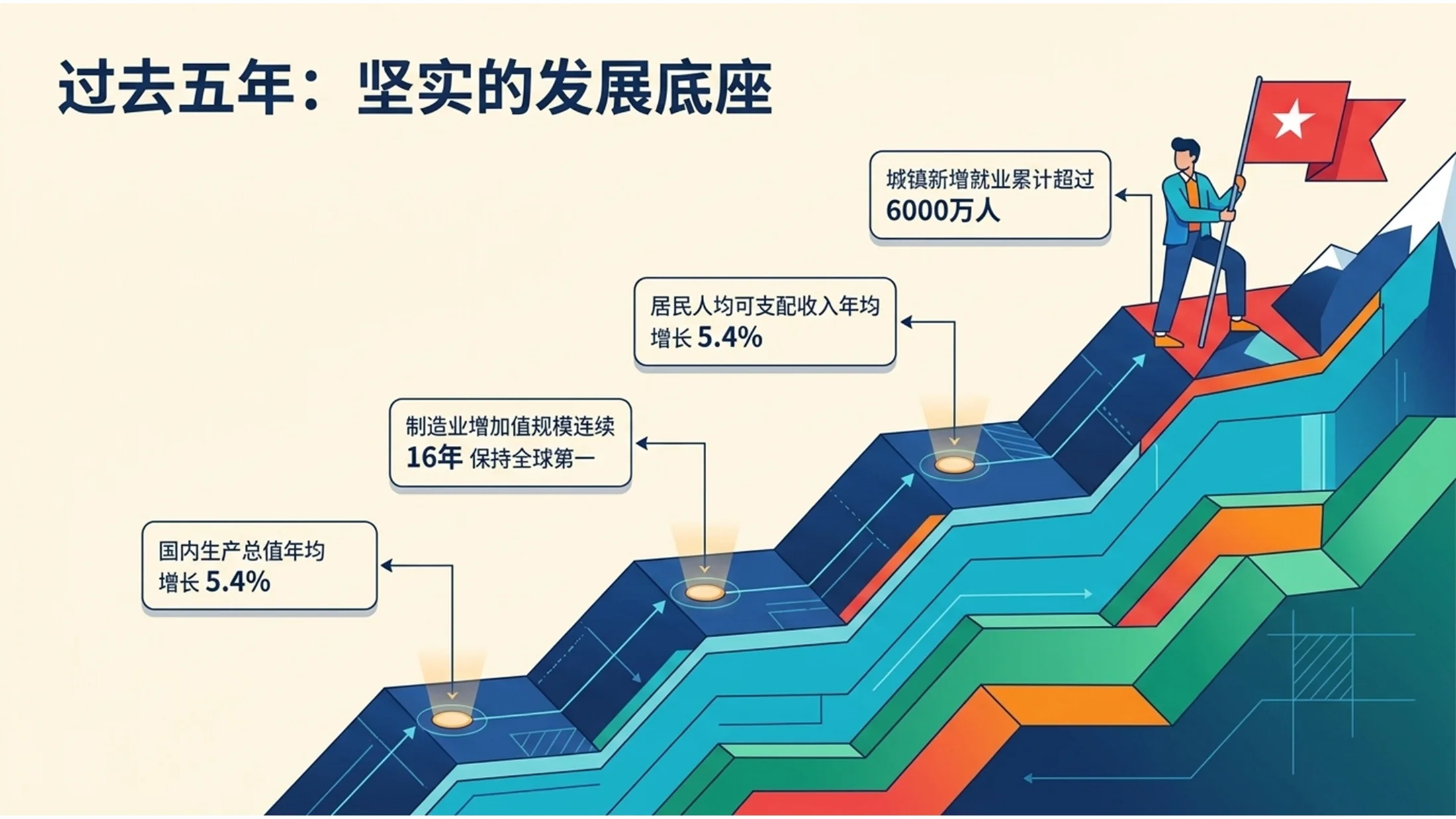 蓝绿扁平插画风格政府工作报告PPT - 预览图2