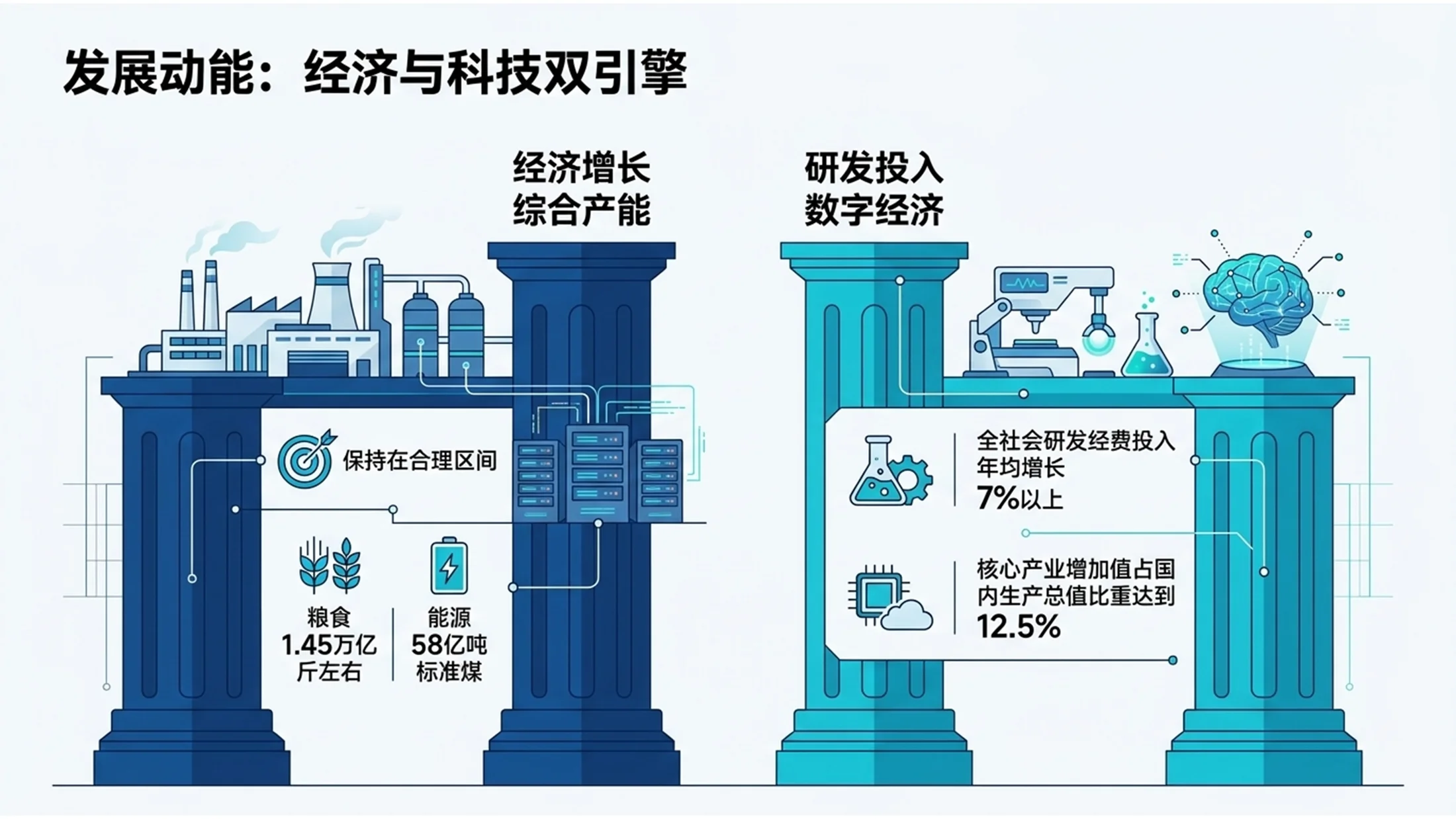 蓝绿扁平插画风格政府工作报告PPT - 预览图4