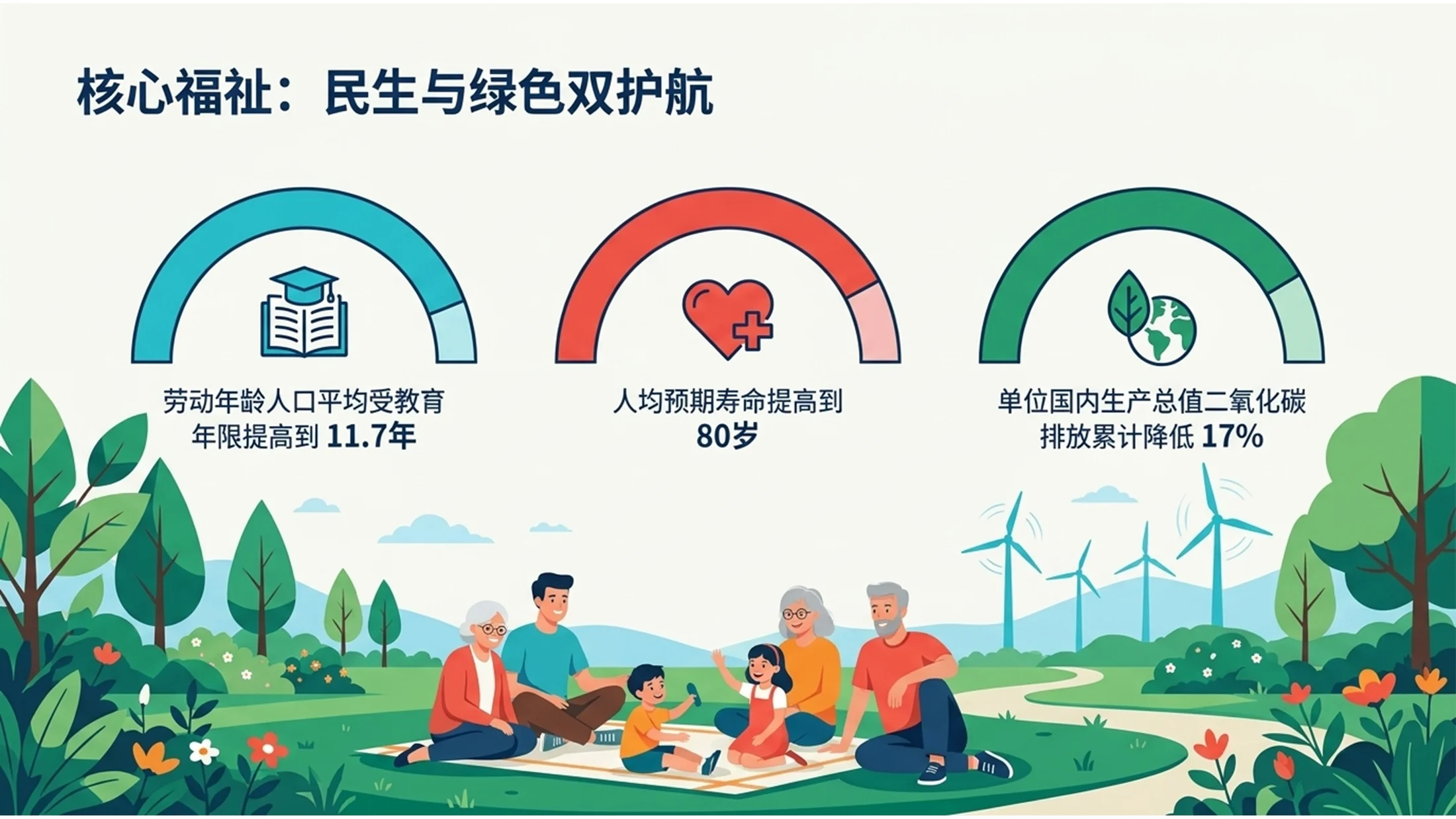 蓝绿扁平插画风格政府工作报告PPT - 预览图5