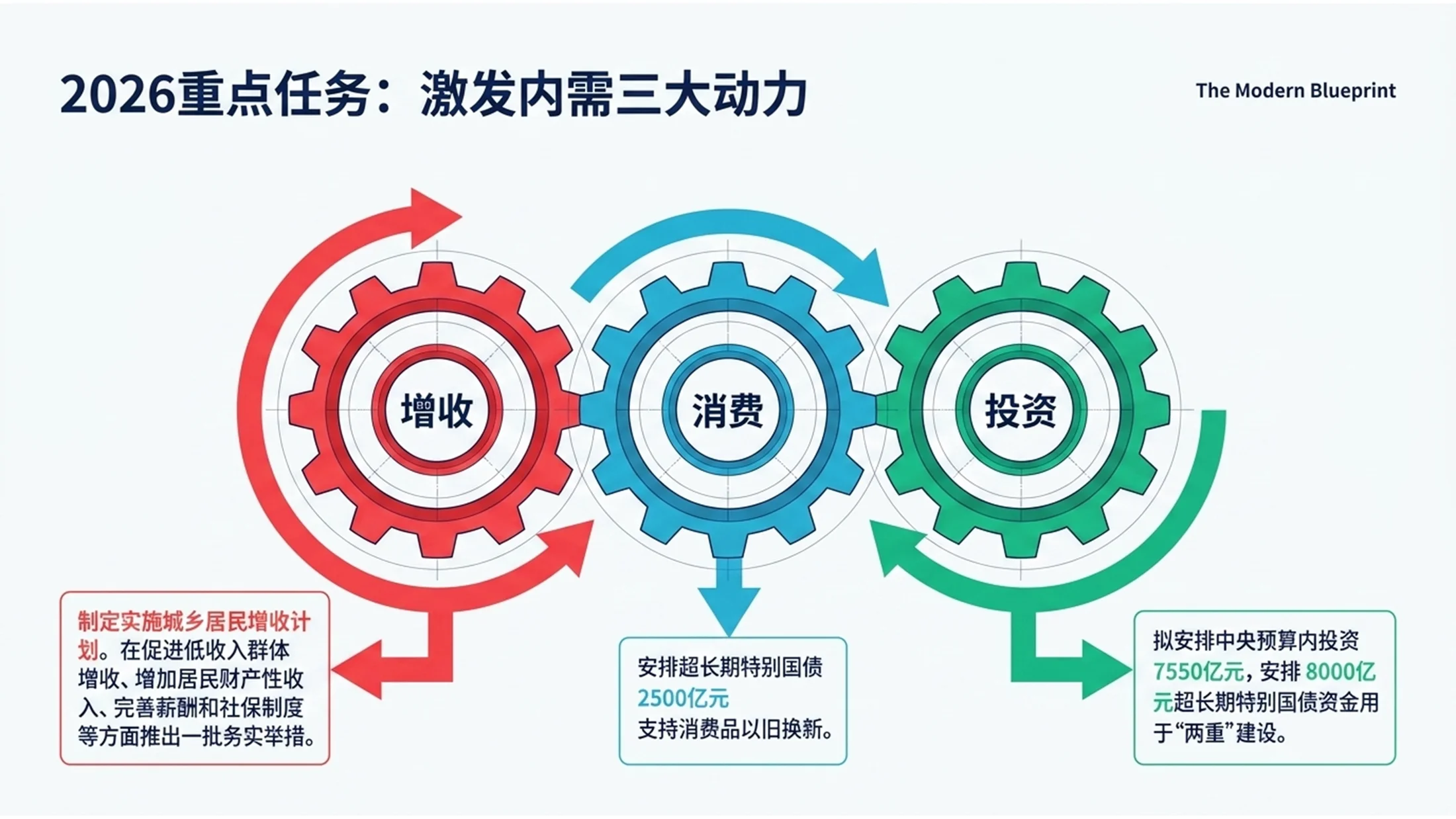 蓝绿扁平插画风格政府工作报告PPT - 预览图6