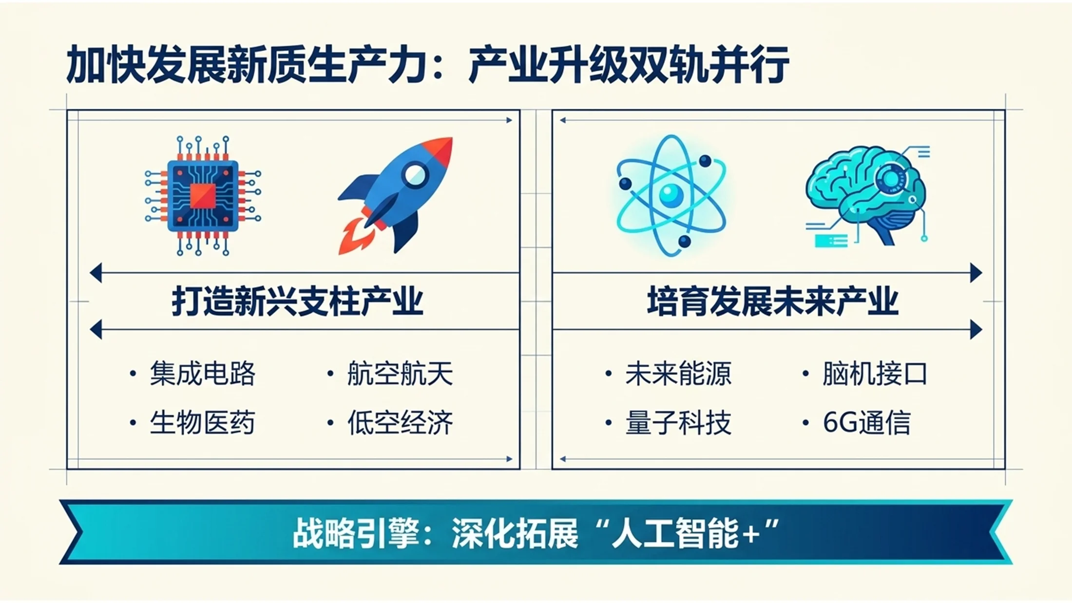 蓝绿扁平插画风格政府工作报告PPT - 预览图7